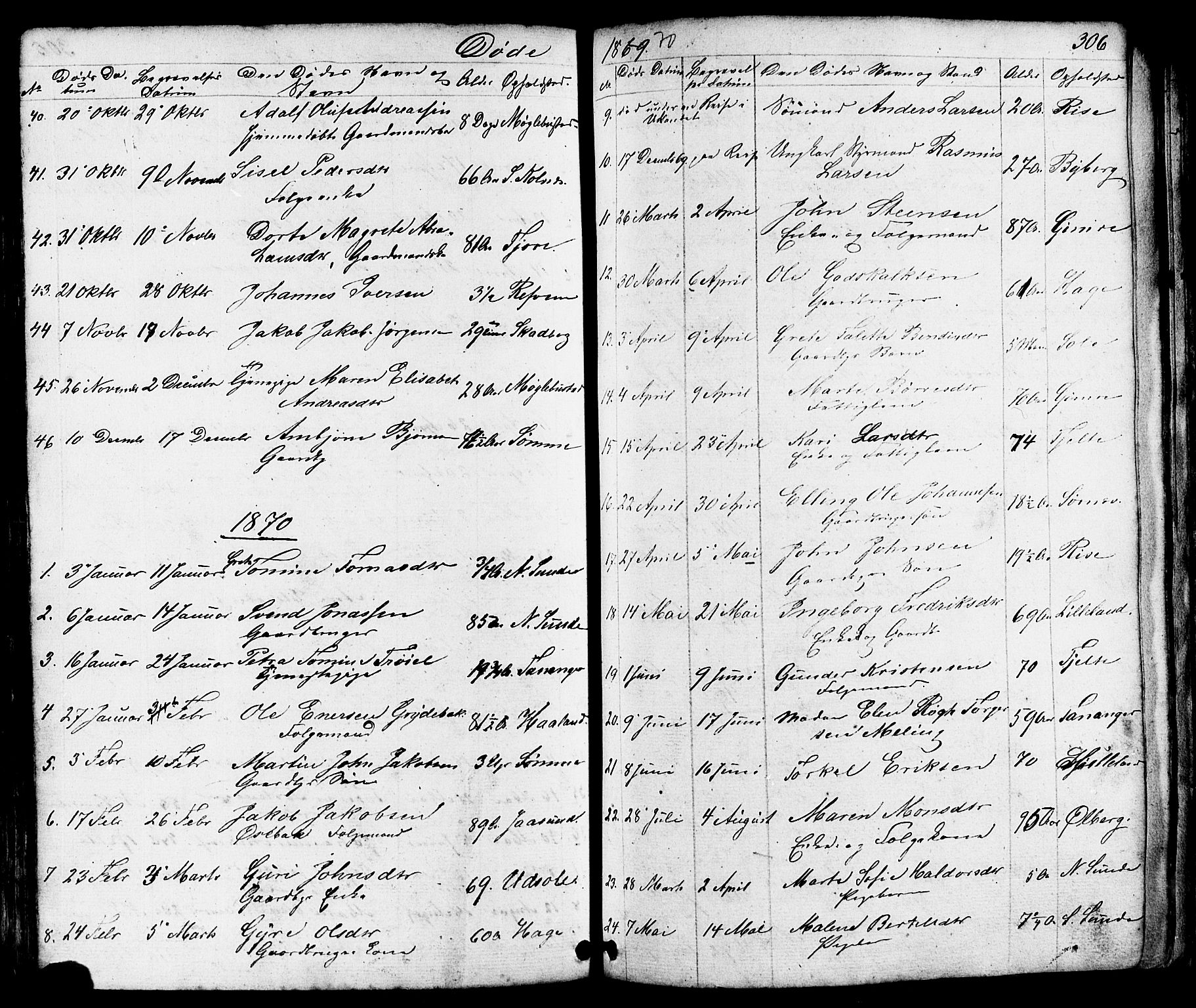 Håland sokneprestkontor, AV/SAST-A-101802/001/30BB/L0002: Parish register (copy) no. B 2, 1845-1872, p. 306