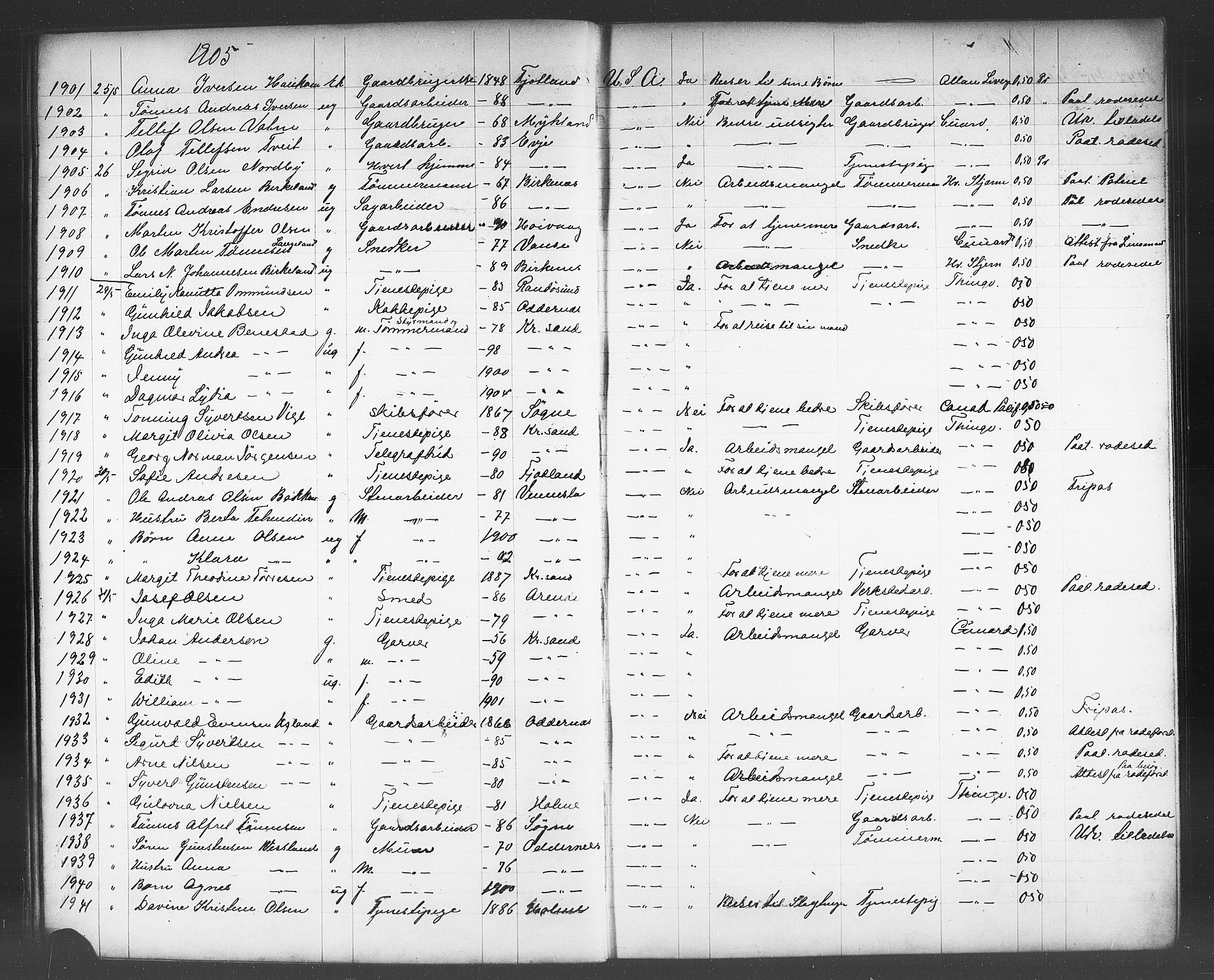 Kristiansand politikammer, AV/SAK-1243-0004/K/Kb/L0244: Emigrantprotokoll, 1905-1908, p. 30