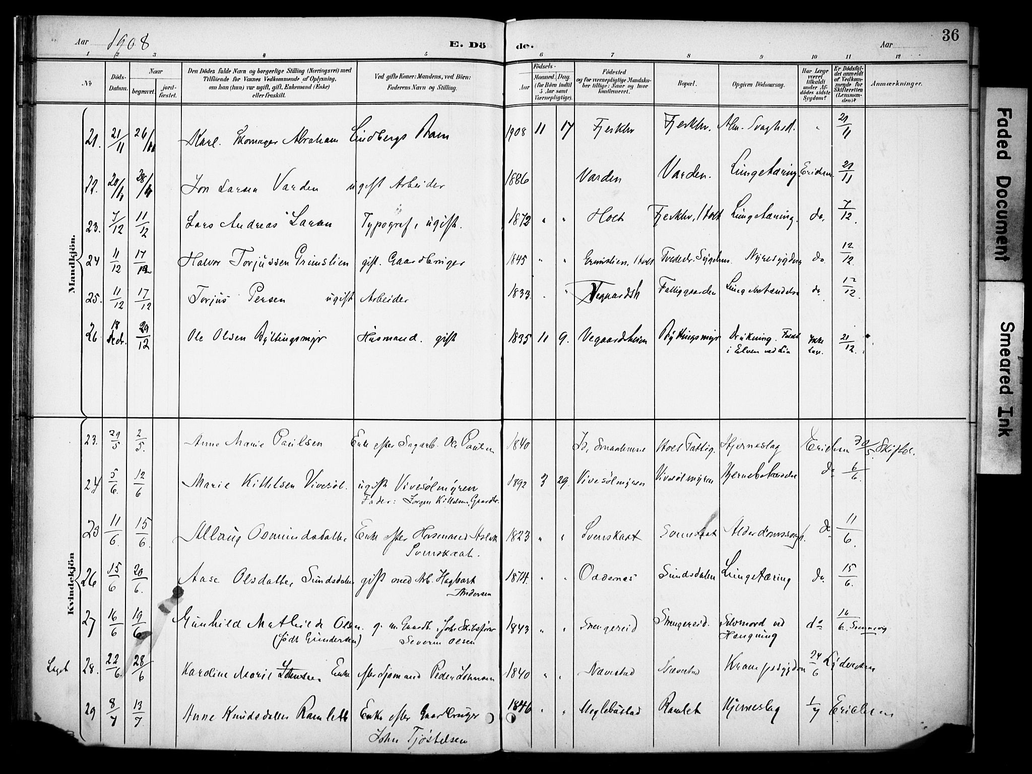 Holt sokneprestkontor, AV/SAK-1111-0021/F/Fa/L0013: Parish register (official) no. A 13, 1900-1912, p. 36