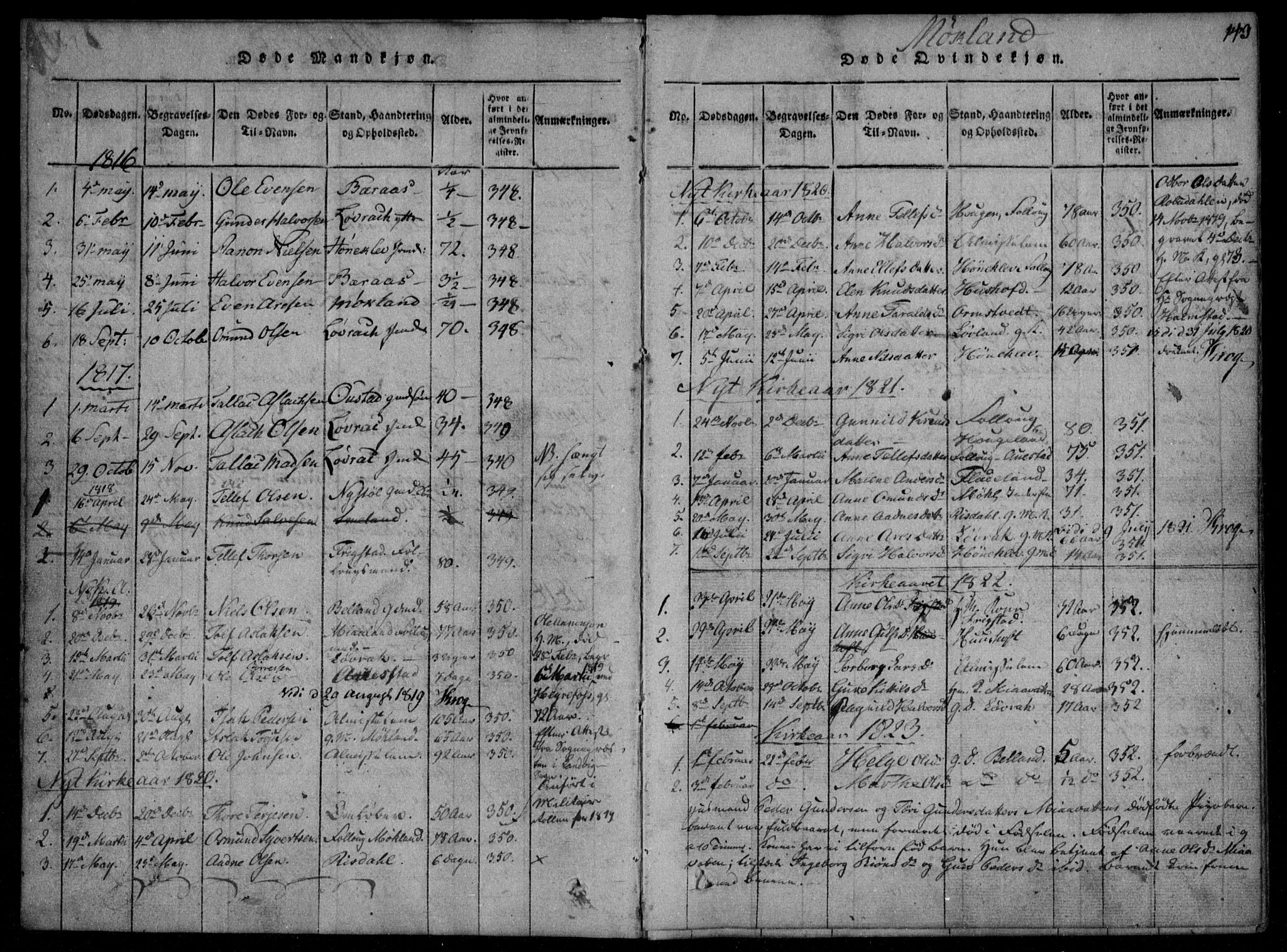 Åmli sokneprestkontor, AV/SAK-1111-0050/F/Fa/Fac/L0006: Parish register (official) no. A 6, 1816-1829, p. 143