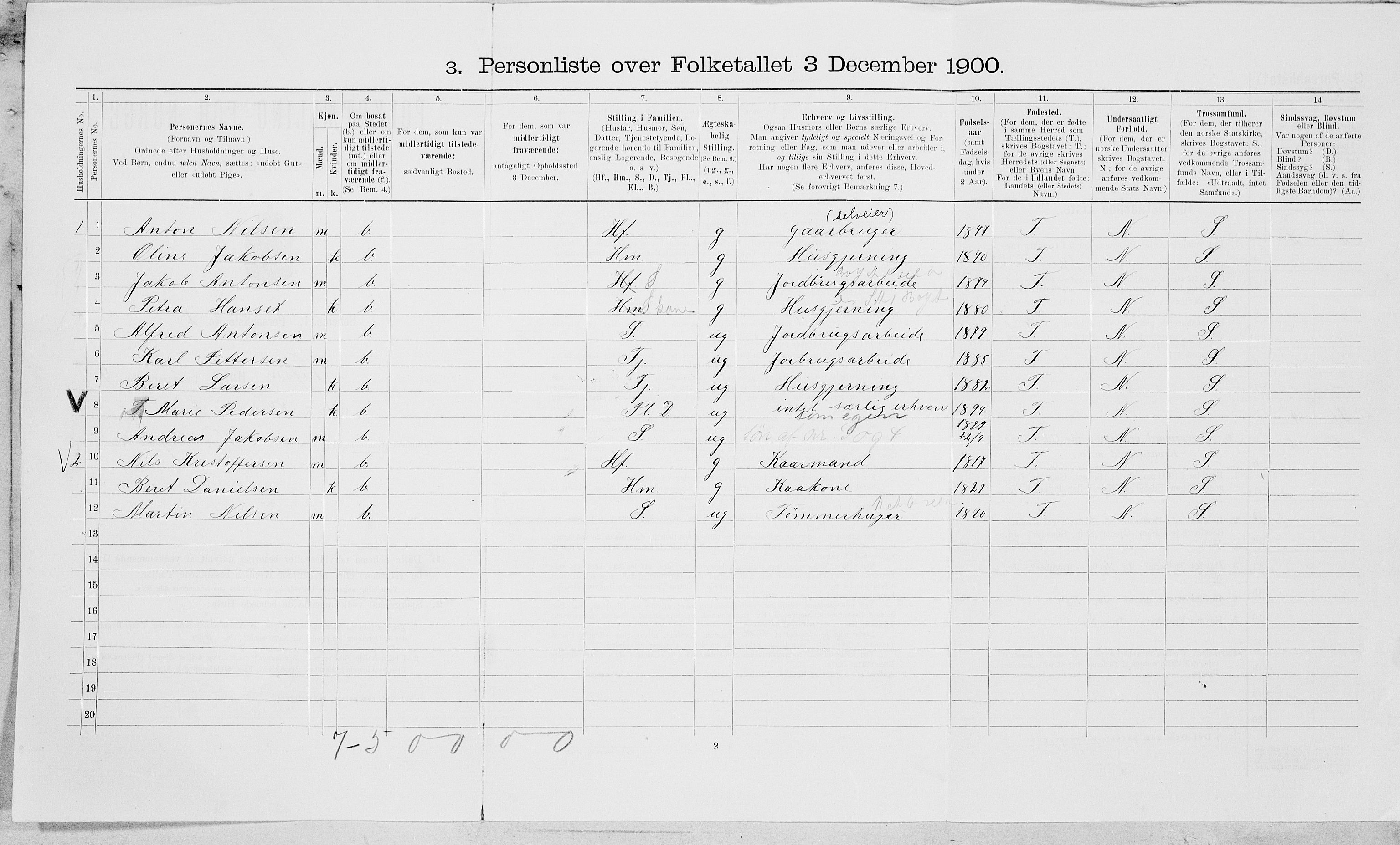 SAT, 1900 census for Vefsn, 1900, p. 760