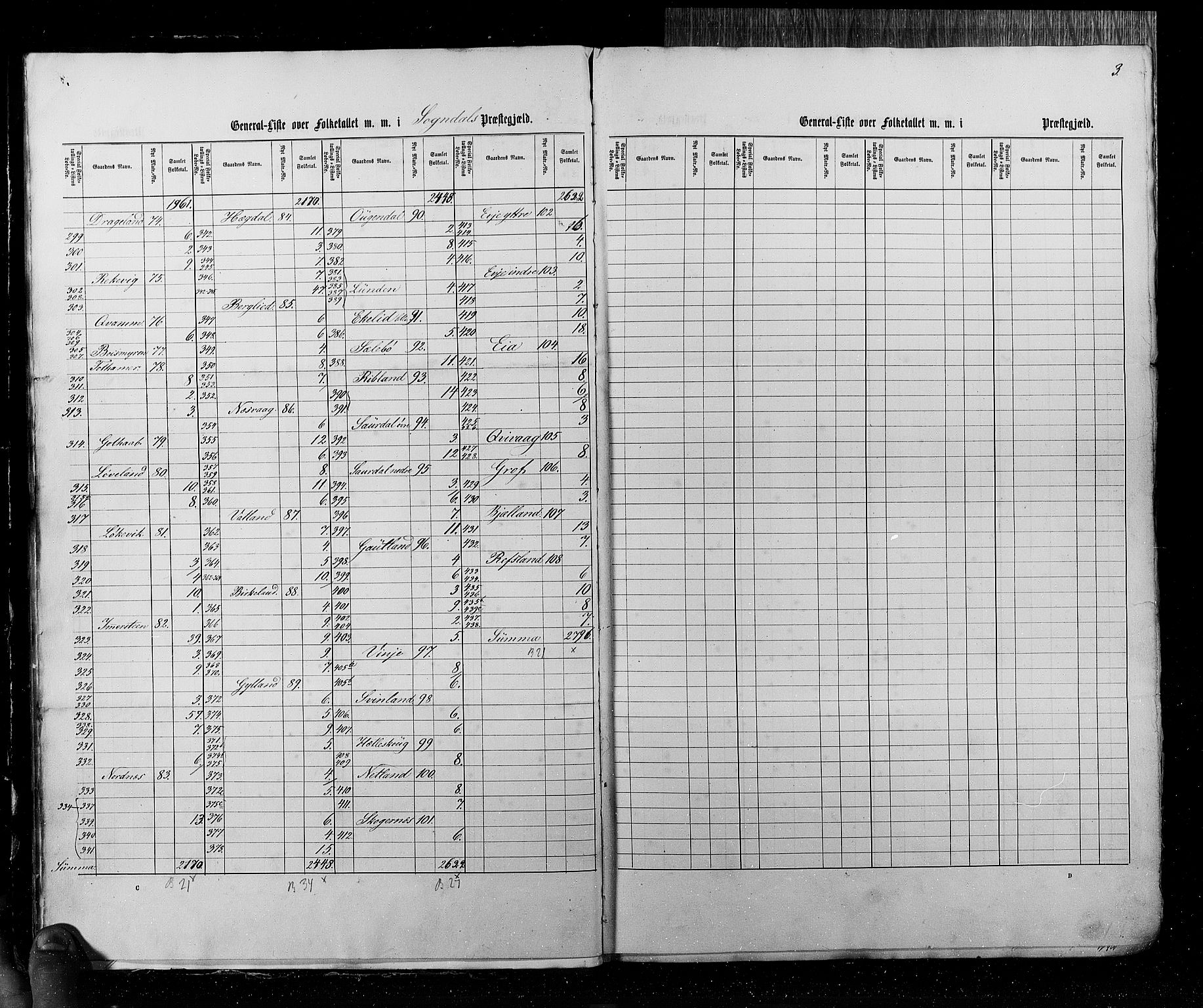 RA, Census 1855, vol. 4: Stavanger amt og Søndre Bergenhus amt, 1855, p. 3