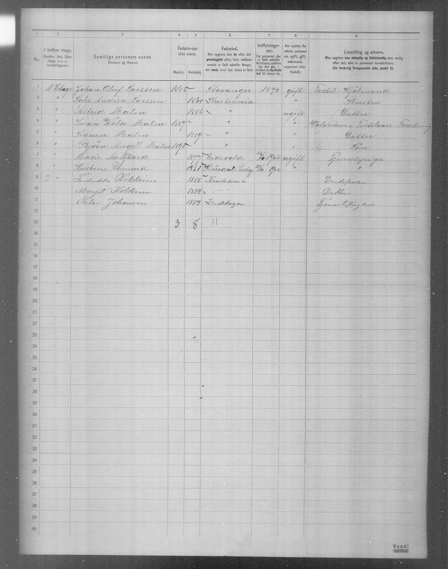 OBA, Municipal Census 1904 for Kristiania, 1904, p. 15632