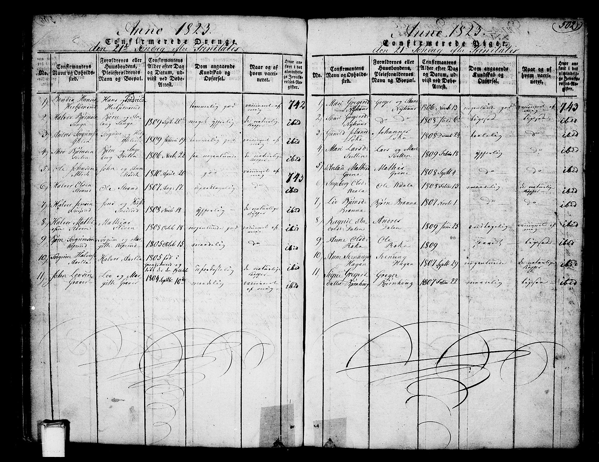 Heddal kirkebøker, AV/SAKO-A-268/F/Fa/L0005: Parish register (official) no. I 5, 1814-1837, p. 501-502