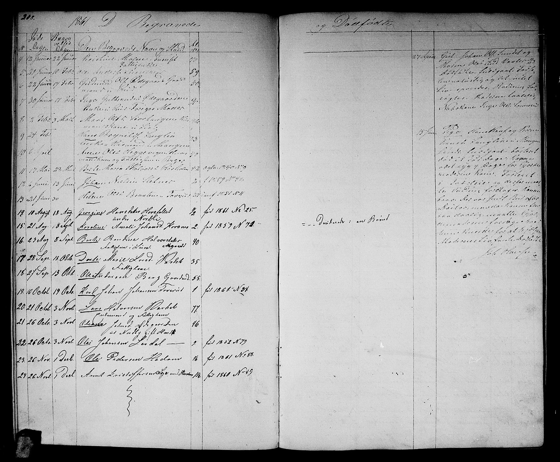 Aurskog prestekontor Kirkebøker, SAO/A-10304a/G/Ga/L0003: Parish register (copy) no. I 3, 1858-1883, p. 218