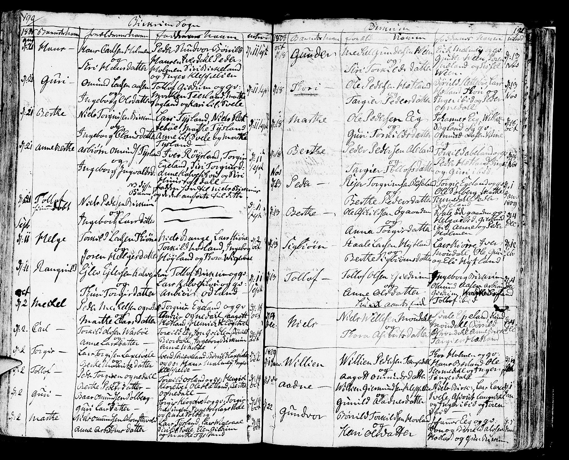 Helleland sokneprestkontor, SAST/A-101810: Parish register (official) no. A 3 /2, 1791-1817, p. 190-191
