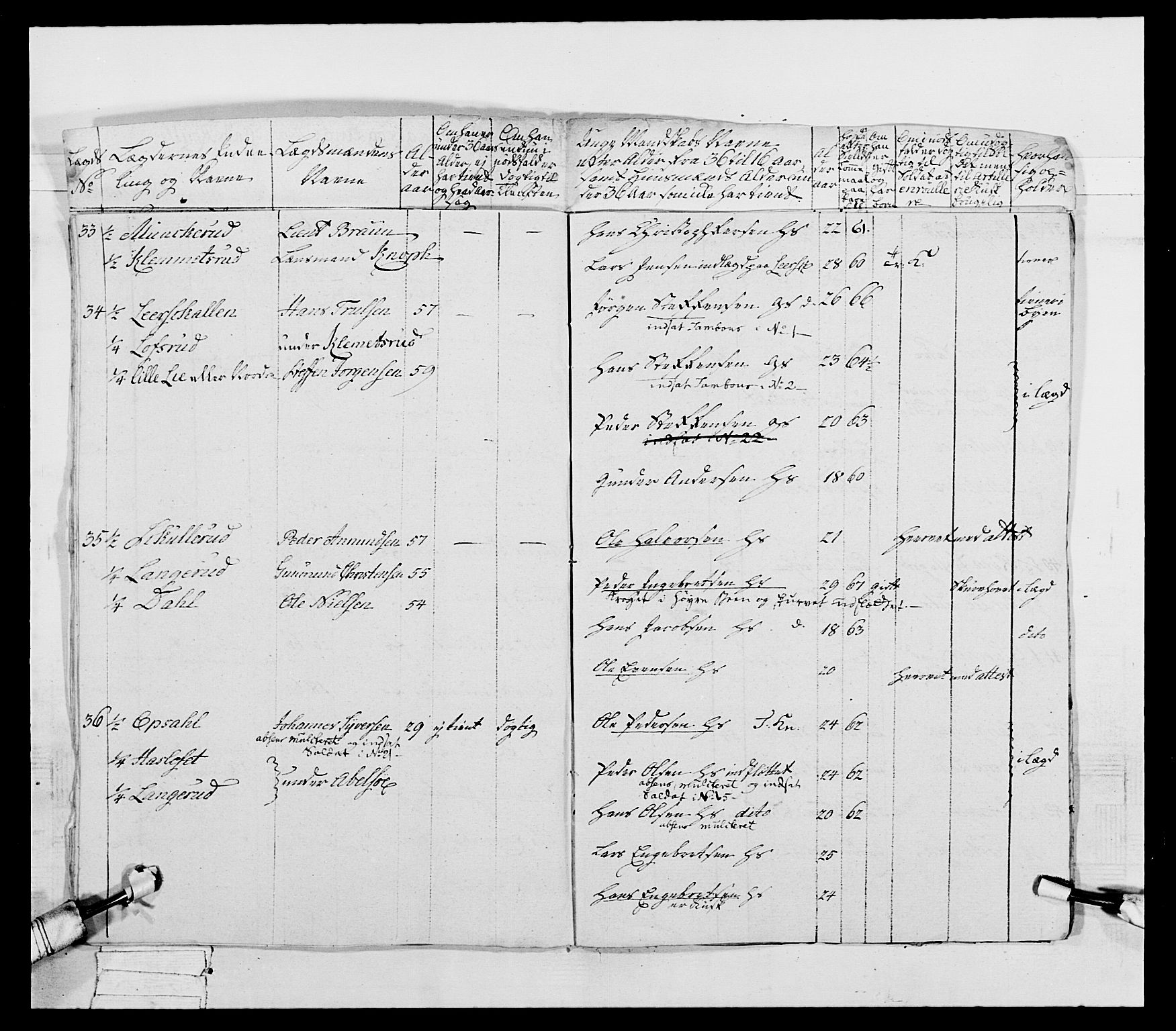 Generalitets- og kommissariatskollegiet, Det kongelige norske kommissariatskollegium, AV/RA-EA-5420/E/Eh/L0039: 1. Akershusiske nasjonale infanteriregiment, 1789, p. 13