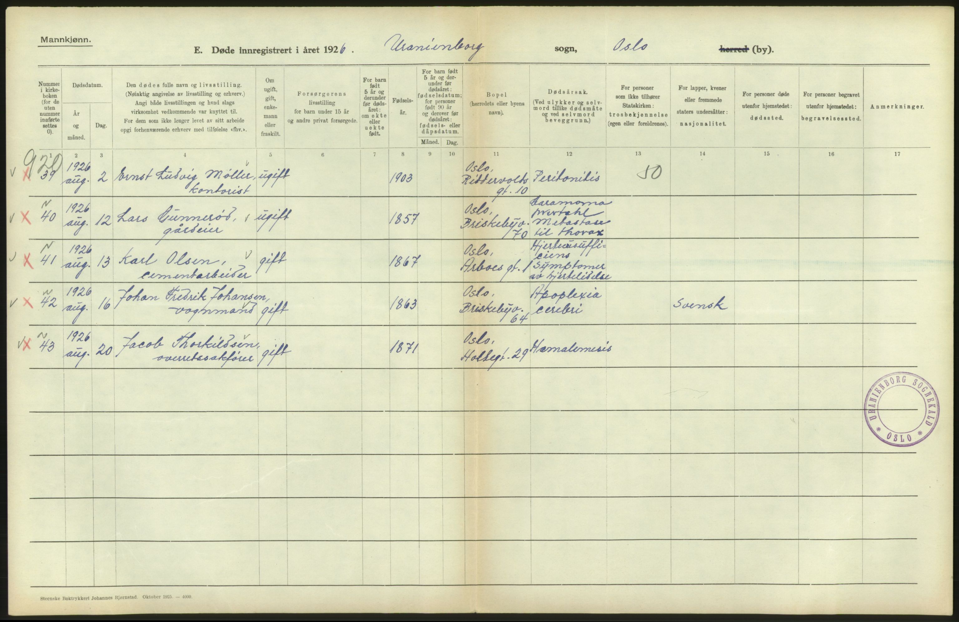 Statistisk sentralbyrå, Sosiodemografiske emner, Befolkning, AV/RA-S-2228/D/Df/Dfc/Dfcf/L0009: Oslo: Døde menn, 1926, p. 176