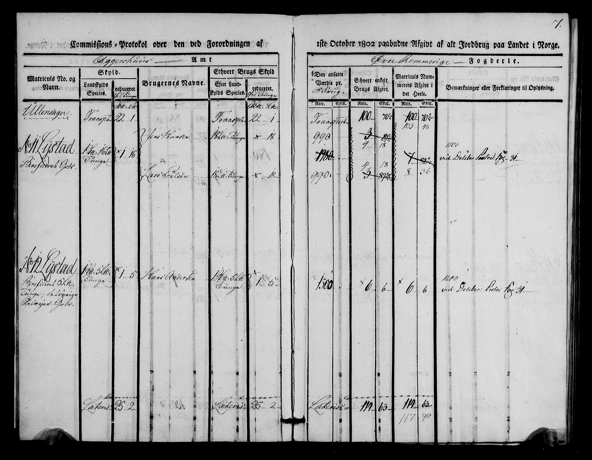 Rentekammeret inntil 1814, Realistisk ordnet avdeling, AV/RA-EA-4070/N/Ne/Nea/L0021: Øvre Romerike fogderi. Kommisjonsprotokoll for Ullensaker og Nannestad prestegjeld, 1803, p. 8