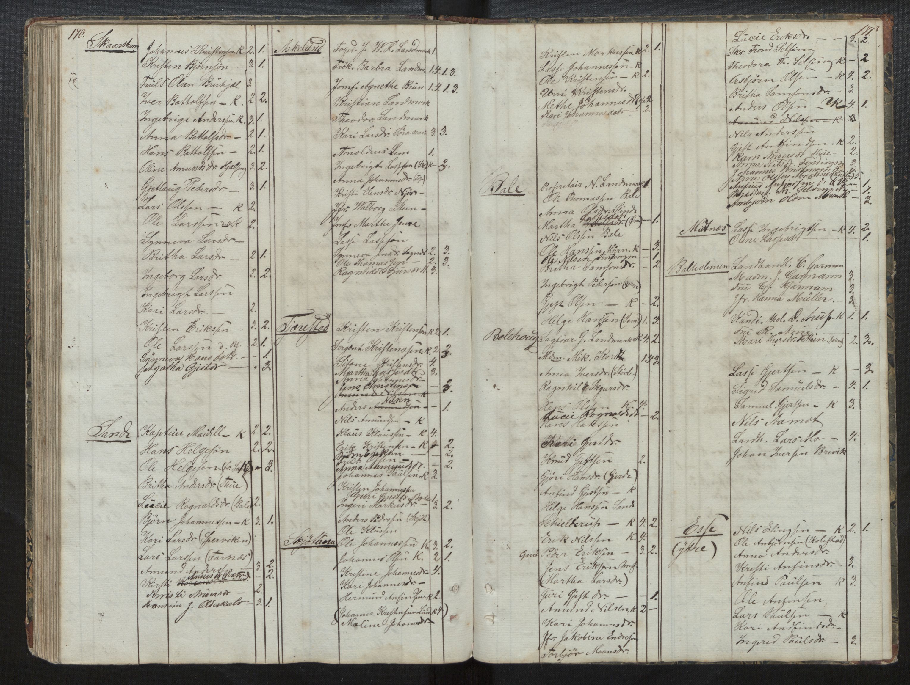 Balestrand sokneprestembete, AV/SAB-A-79601/H/Hb/Hba/L0001: Communicants register no. A 1, 1849-1866, p. 170-171