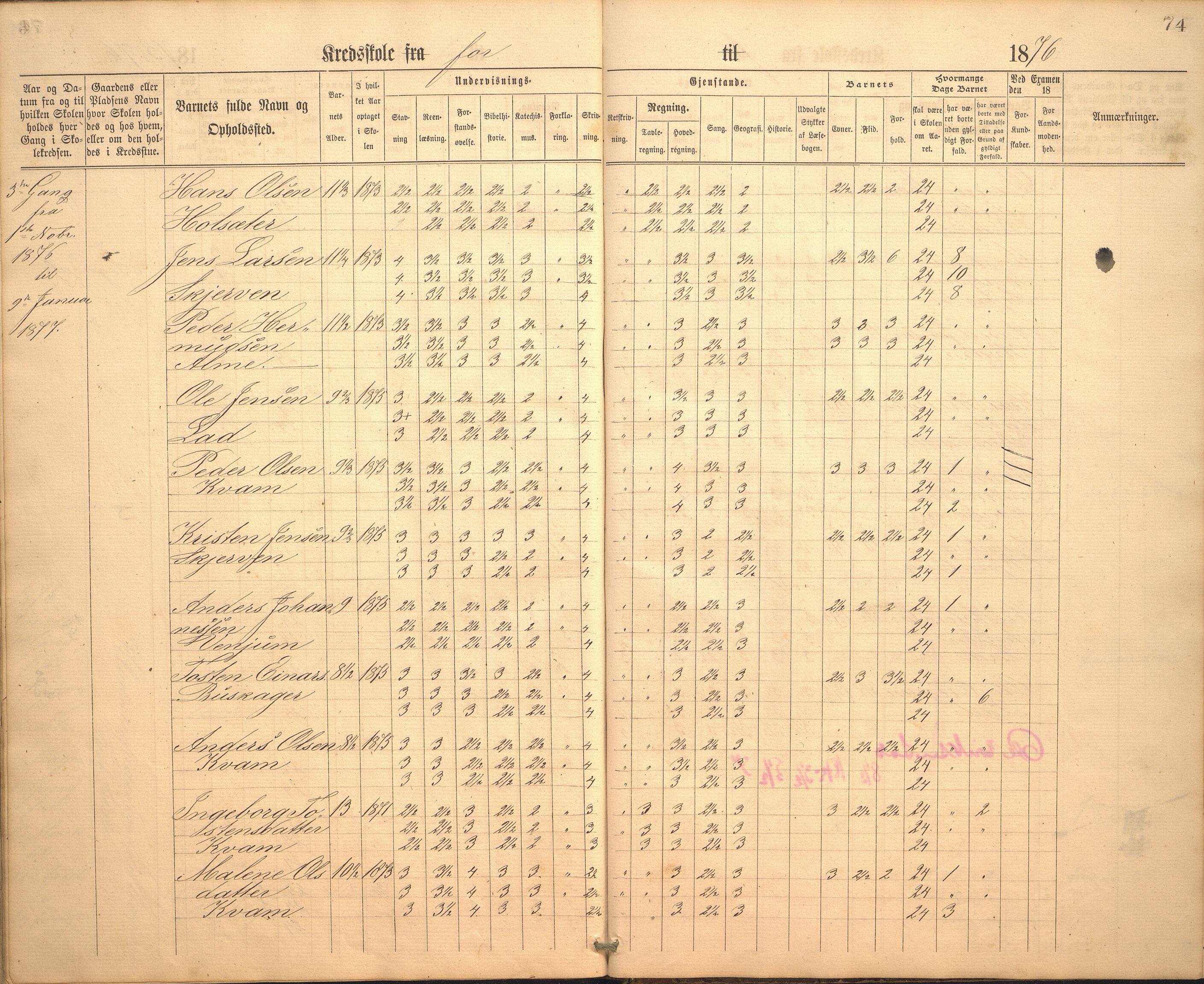 Hafslo kommune. Hafslo skule, VLFK/K-14250.520/542/L0002: skuleprotokoll for Hafslo skule, 1864-1883, p. 74