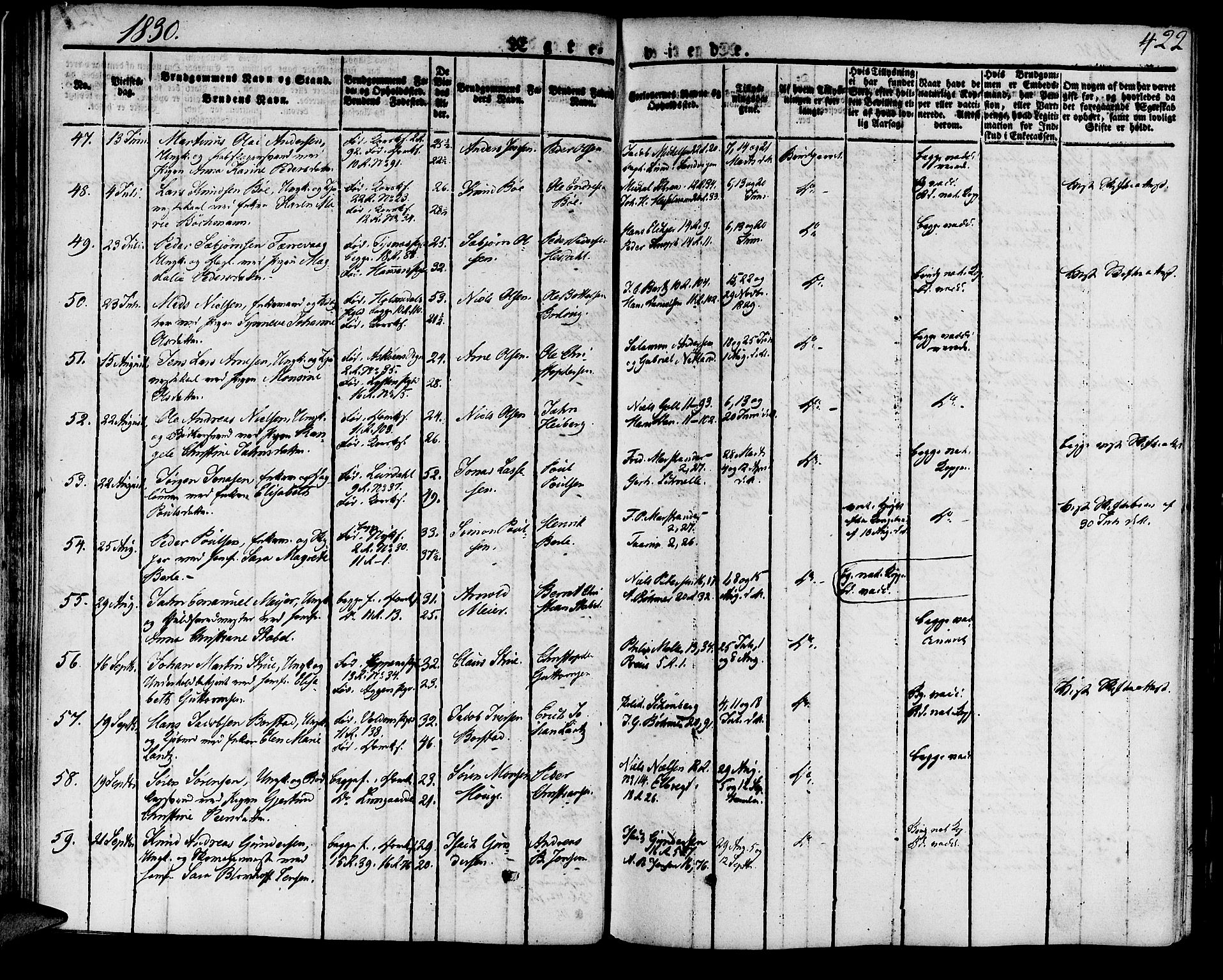 Domkirken sokneprestembete, SAB/A-74801/H/Haa/L0012: Parish register (official) no. A 12, 1821-1840, p. 422