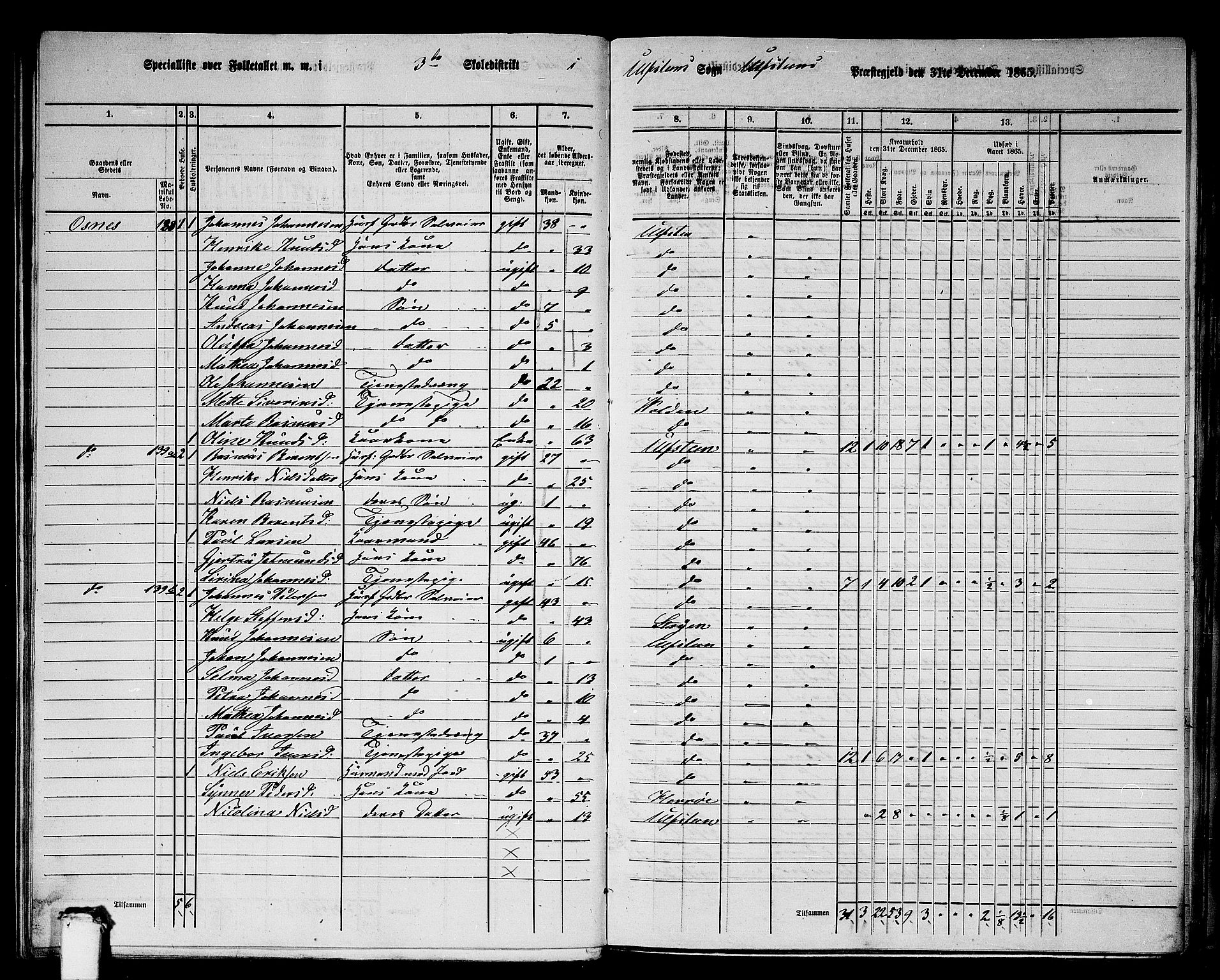 RA, 1865 census for Ulstein, 1865, p. 27