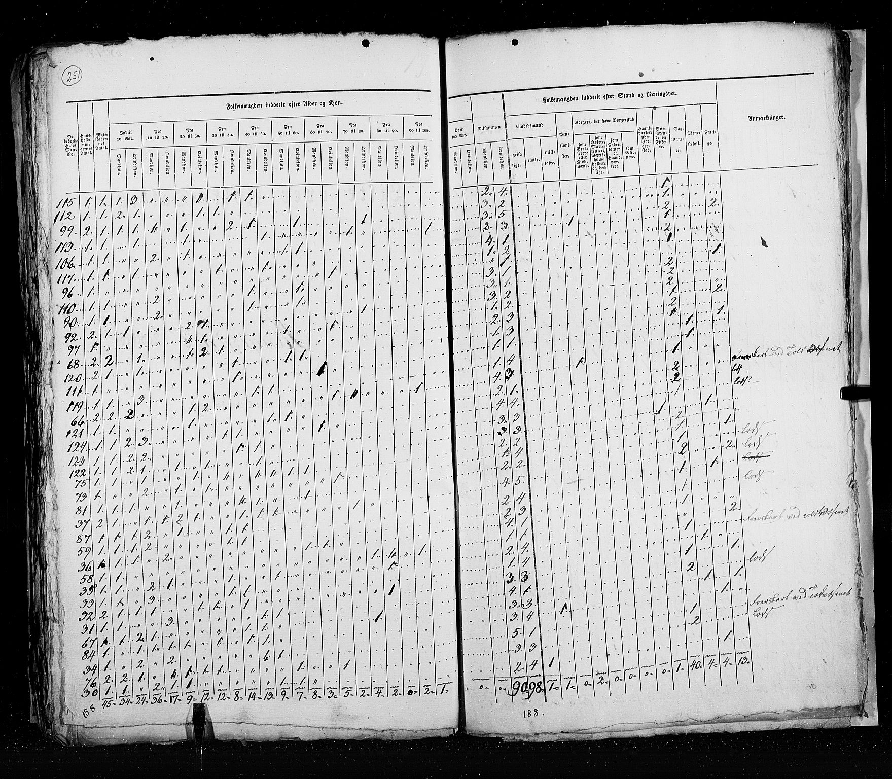 RA, Census 1825, vol. 20: Fredrikshald-Kragerø, 1825, p. 251