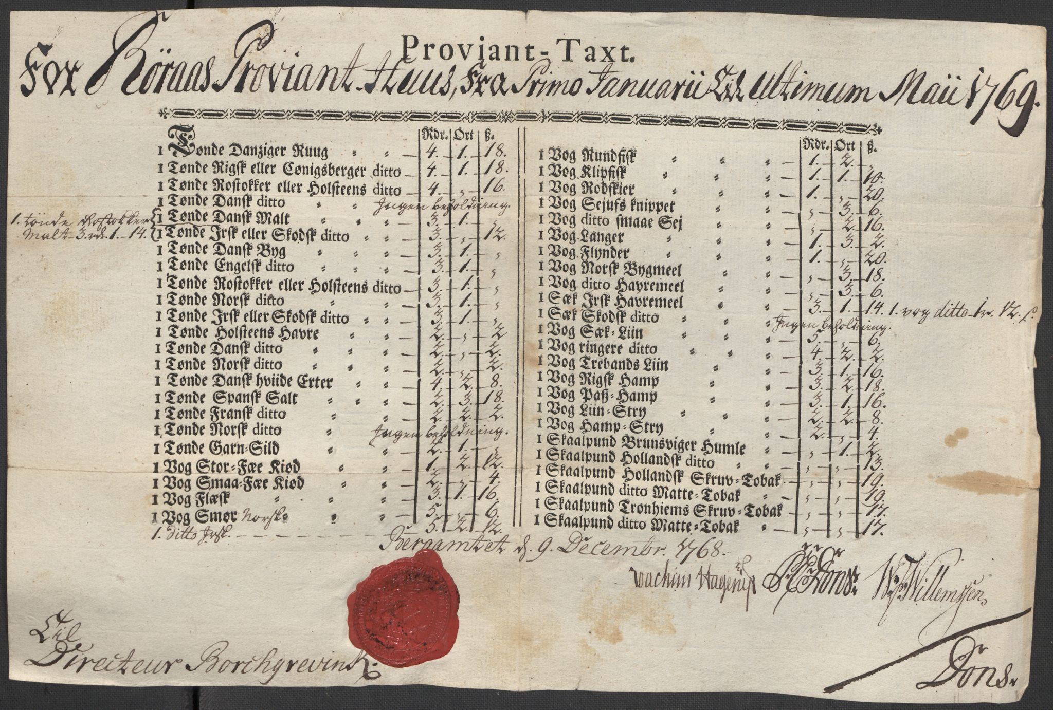 Røros kobberverk, AV/SAT-PA-0211/1/12/L0021: 12.20.9 Provianttakster, 1765-1824, p. 18
