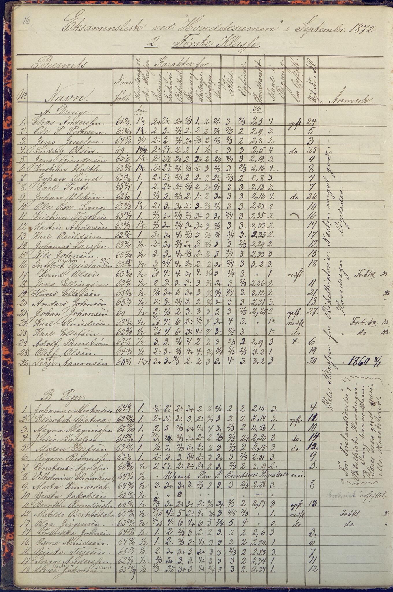 Arendal kommune, Katalog I, AAKS/KA0906-PK-I/07/L0090: Eksamensprotokoll, 1871-1888, p. 16