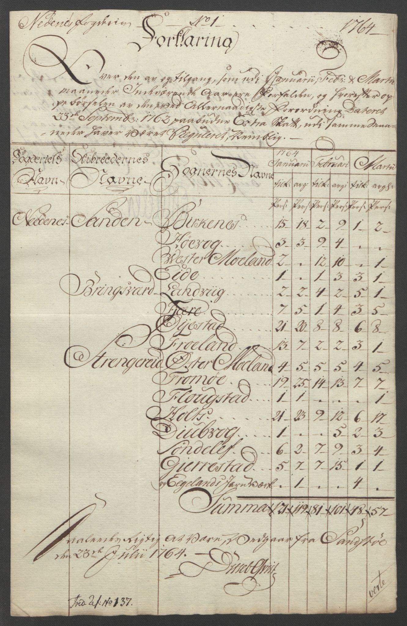 Rentekammeret inntil 1814, Reviderte regnskaper, Fogderegnskap, RA/EA-4092/R39/L2424: Ekstraskatten Nedenes, 1762-1767, p. 91