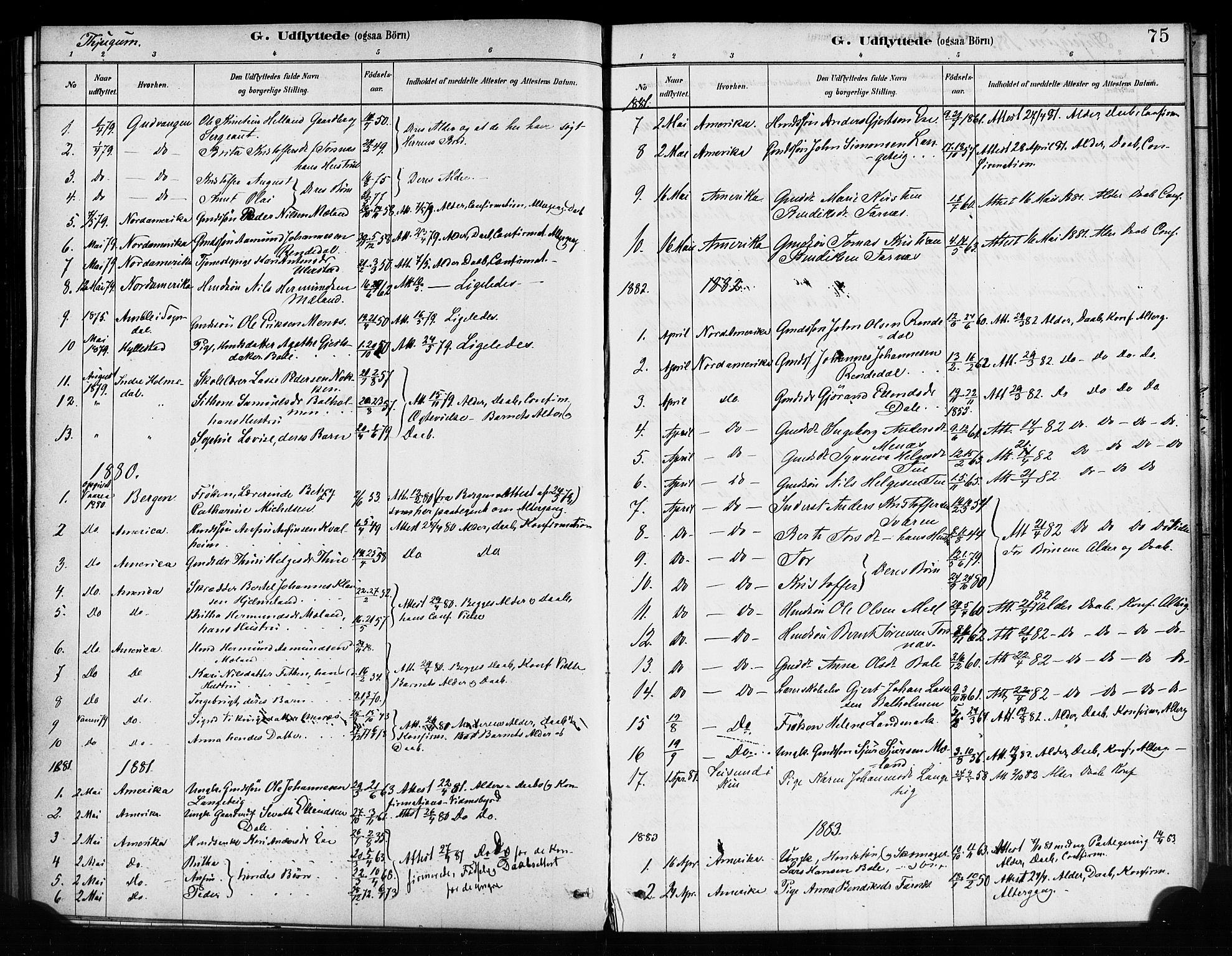 Balestrand sokneprestembete, AV/SAB-A-79601/H/Haa/Haaa/L0004: Parish register (official) no. A 4 / 1, 1879-1888, p. 75