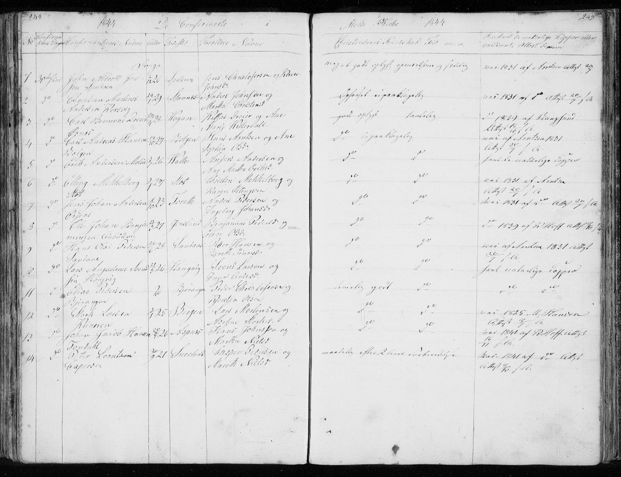 Ministerialprotokoller, klokkerbøker og fødselsregistre - Nordland, AV/SAT-A-1459/843/L0632: Parish register (copy) no. 843C01, 1833-1853, p. 248-249