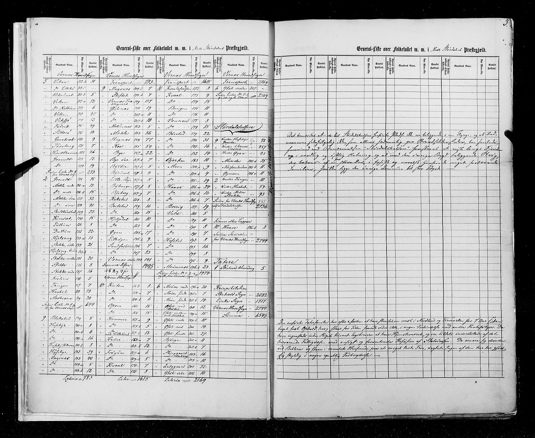 RA, Census 1855, vol. 6A: Nordre Trondhjem amt og Nordland amt, 1855, p. 3