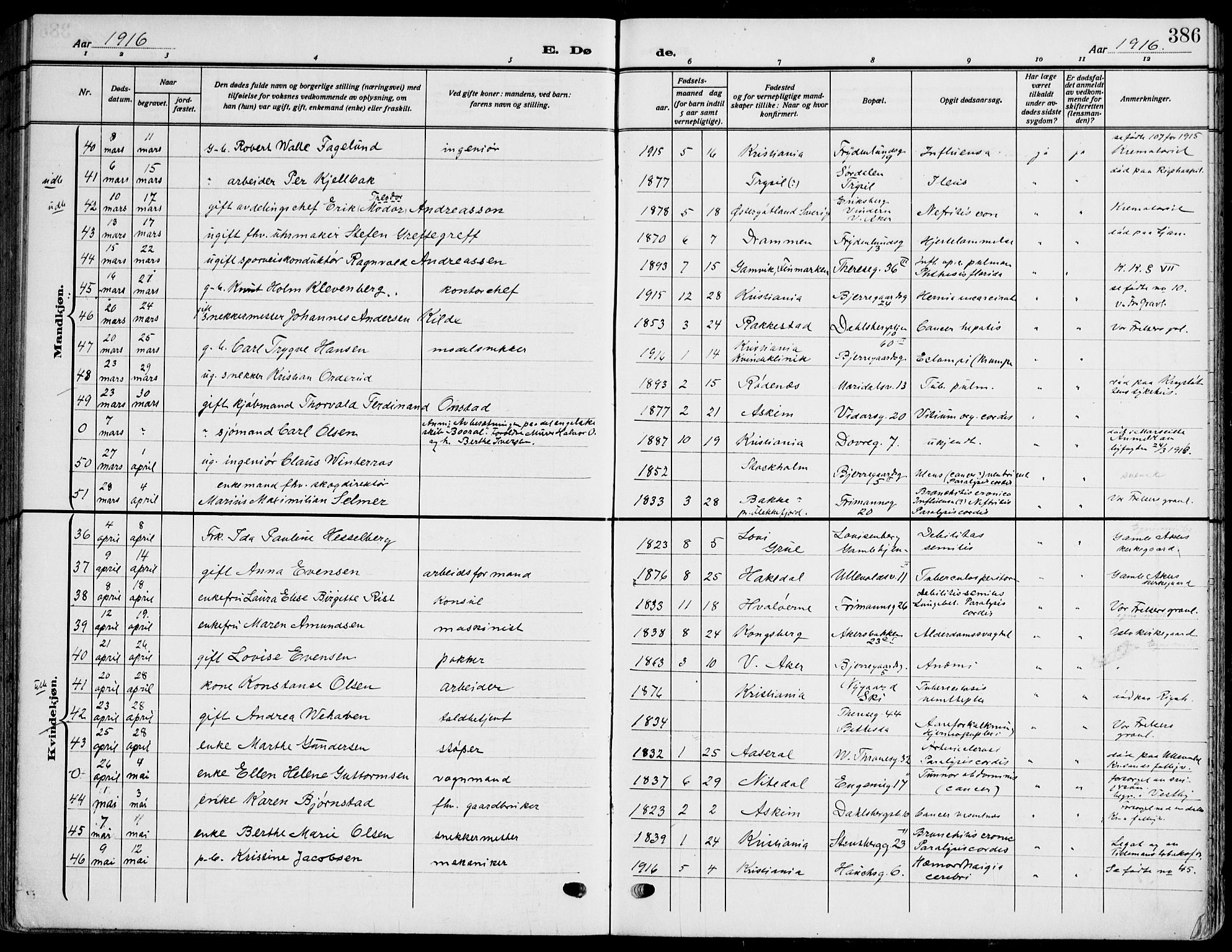 Gamle Aker prestekontor Kirkebøker, SAO/A-10617a/F/L0014: Parish register (official) no. 14, 1909-1924, p. 386