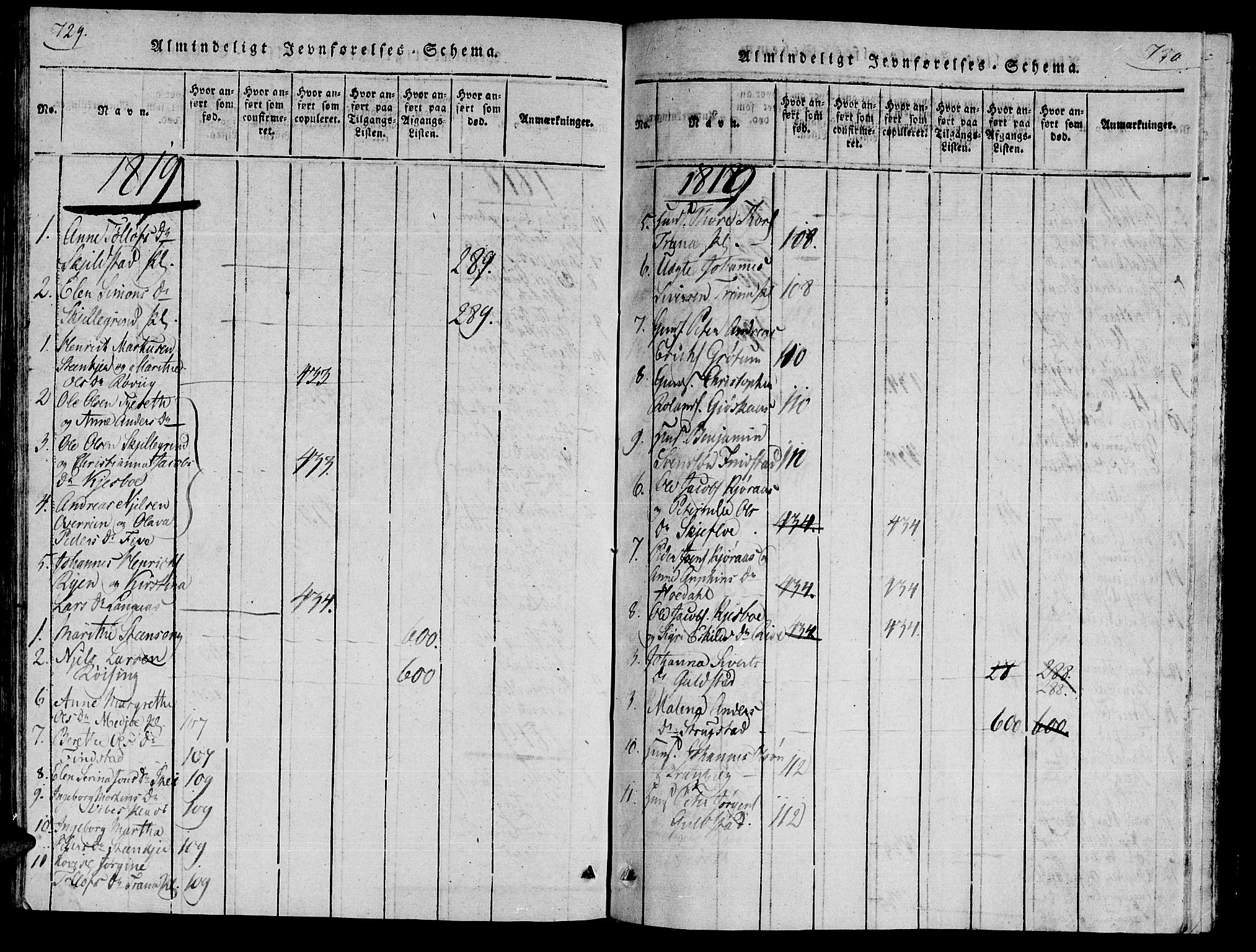 Ministerialprotokoller, klokkerbøker og fødselsregistre - Nord-Trøndelag, AV/SAT-A-1458/735/L0333: Parish register (official) no. 735A04 /2, 1816-1825, p. 729-730