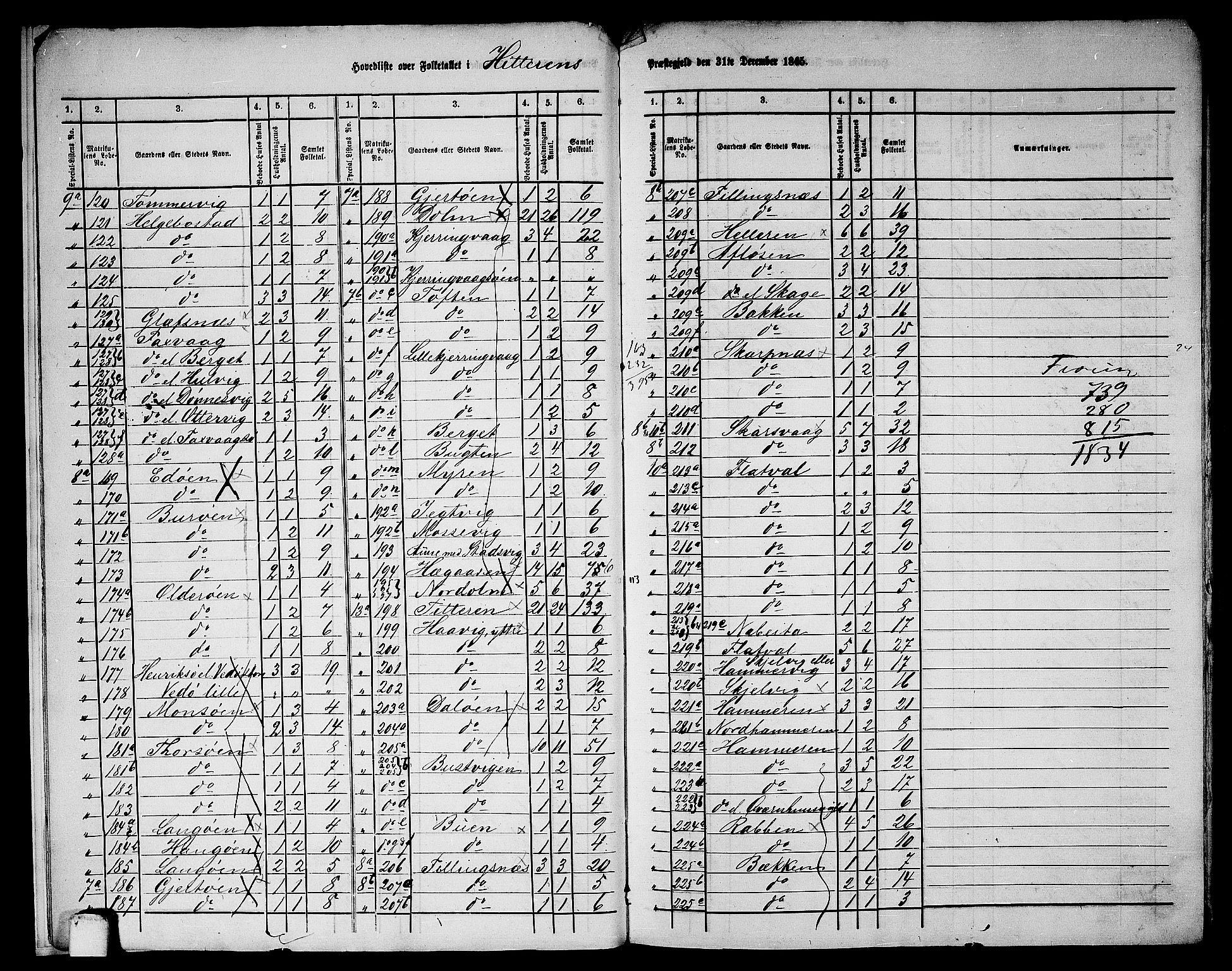 RA, 1865 census for Hitra, 1865, p. 8