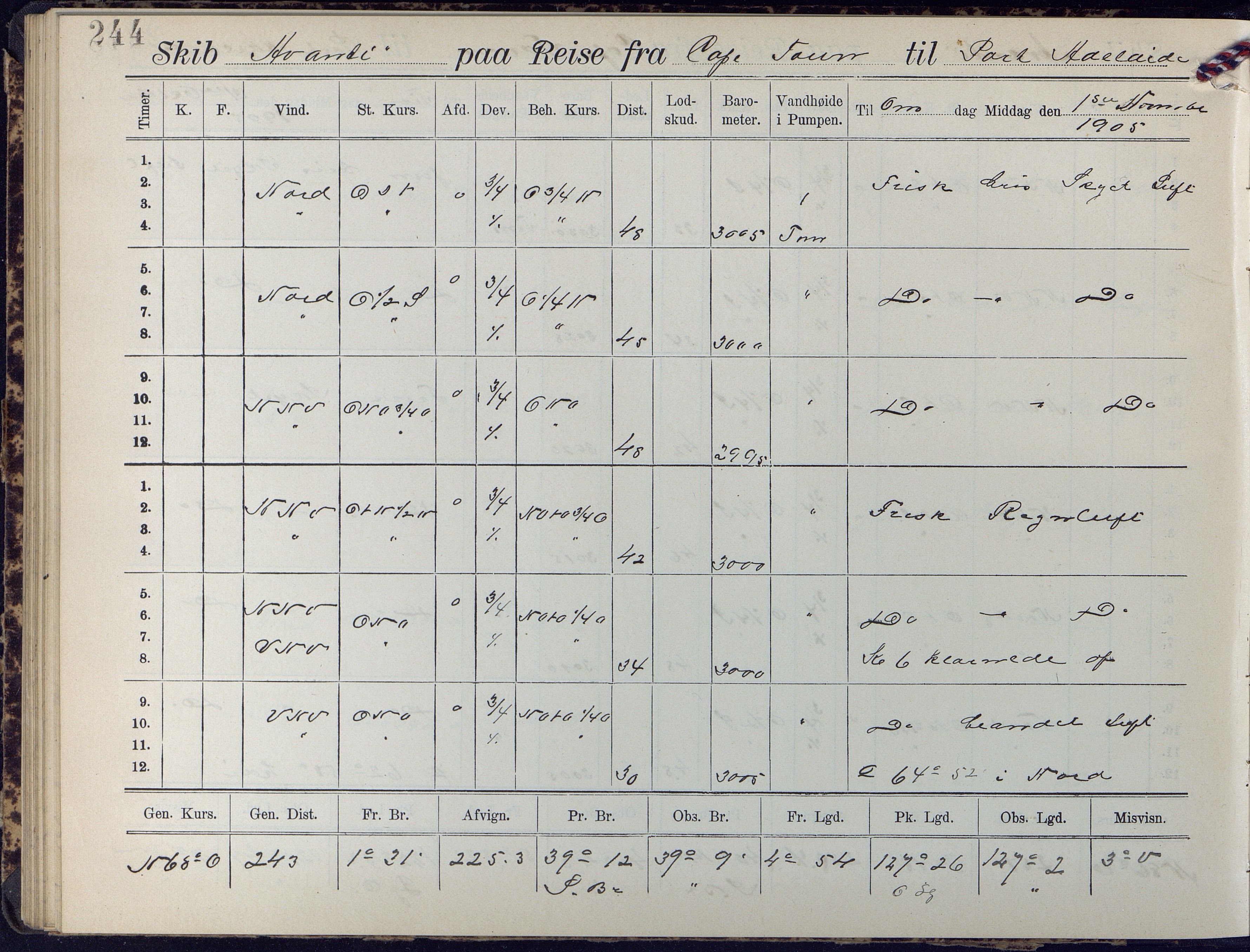 Fartøysarkivet, AAKS/PA-1934/F/L0042/0002: Flere fartøy (se mappenivå) / Avanti (ex. Antonin) (fregatt), 1904-1906, p. 244