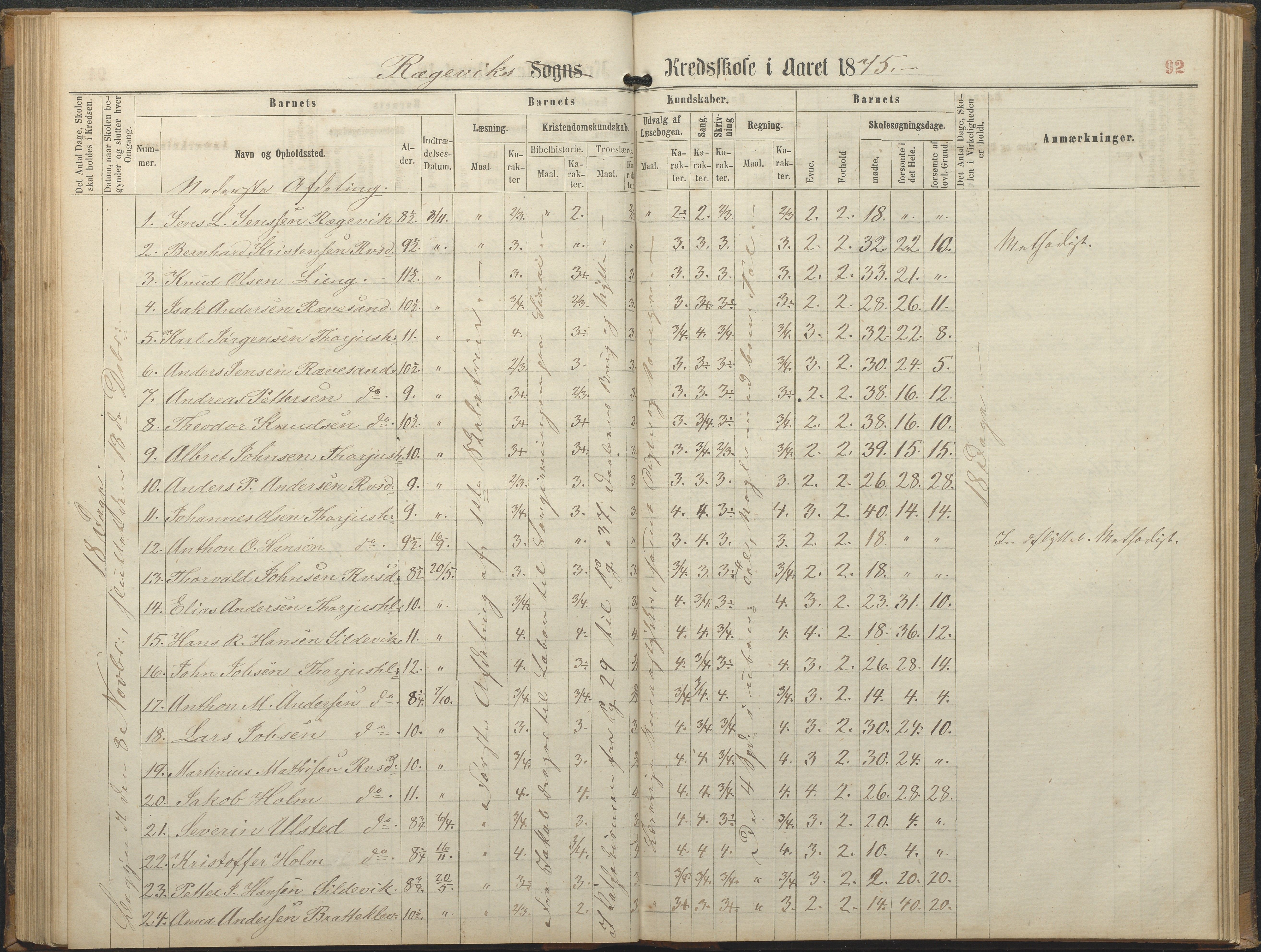 Tromøy kommune frem til 1971, AAKS/KA0921-PK/04/L0064: Rægevik - Karakterprotokoll, 1863-1886, p. 92