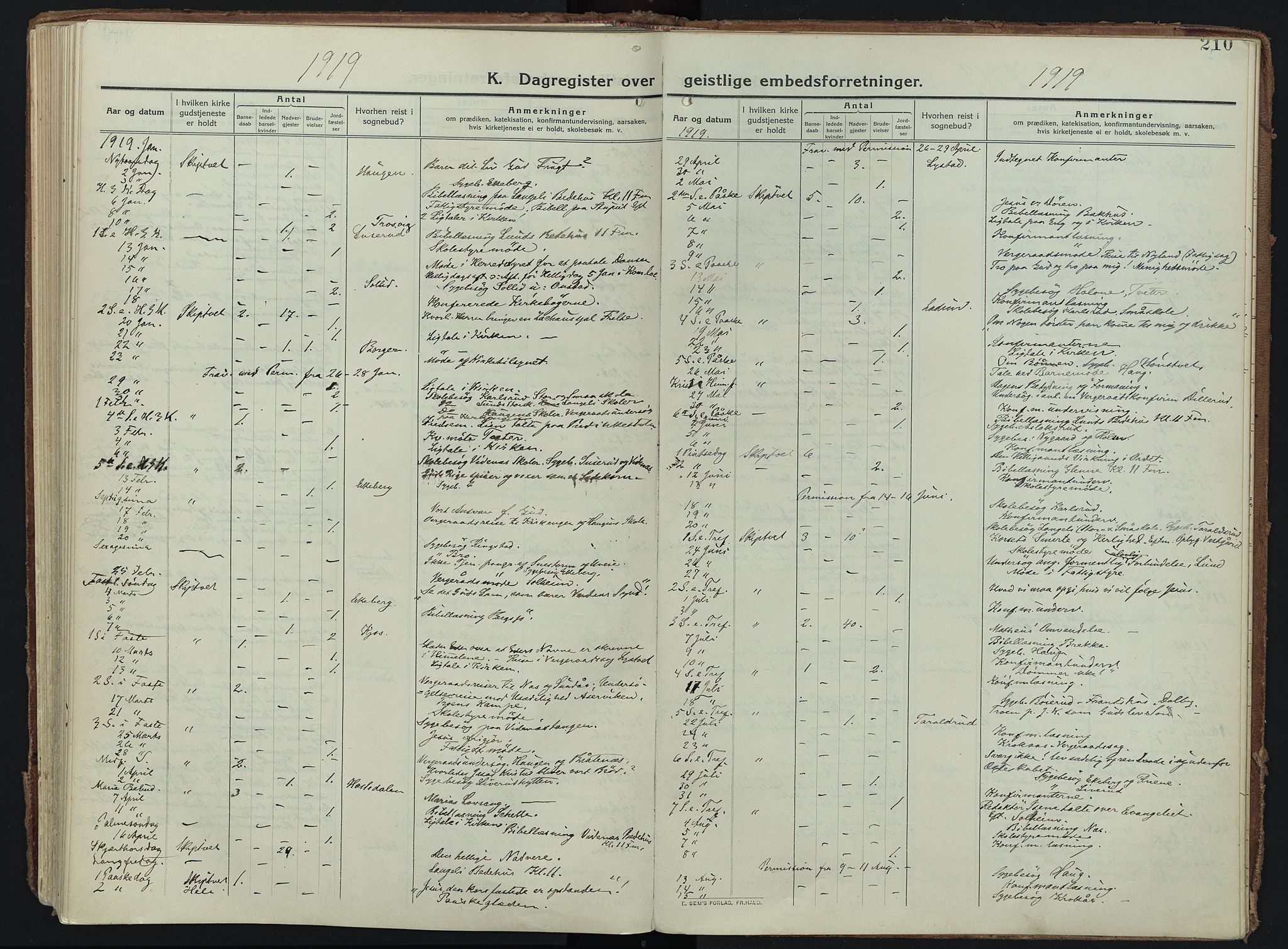 Skiptvet prestekontor Kirkebøker, SAO/A-20009/F/Fa/L0012: Parish register (official) no. 12, 1913-1924, p. 210