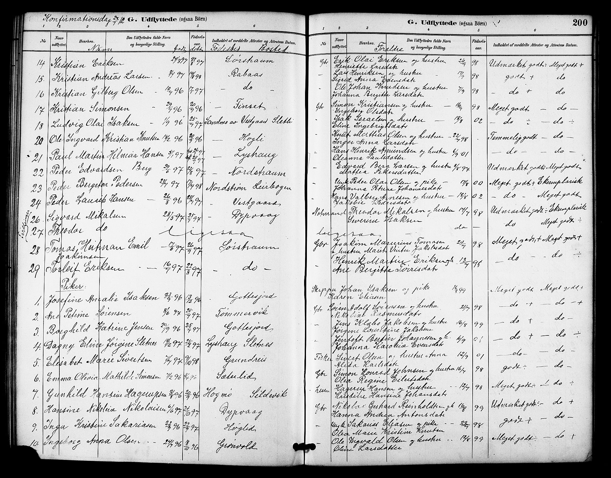 Tranøy sokneprestkontor, SATØ/S-1313/I/Ia/Iab/L0022klokker: Parish register (copy) no. 22, 1887-1912, p. 200