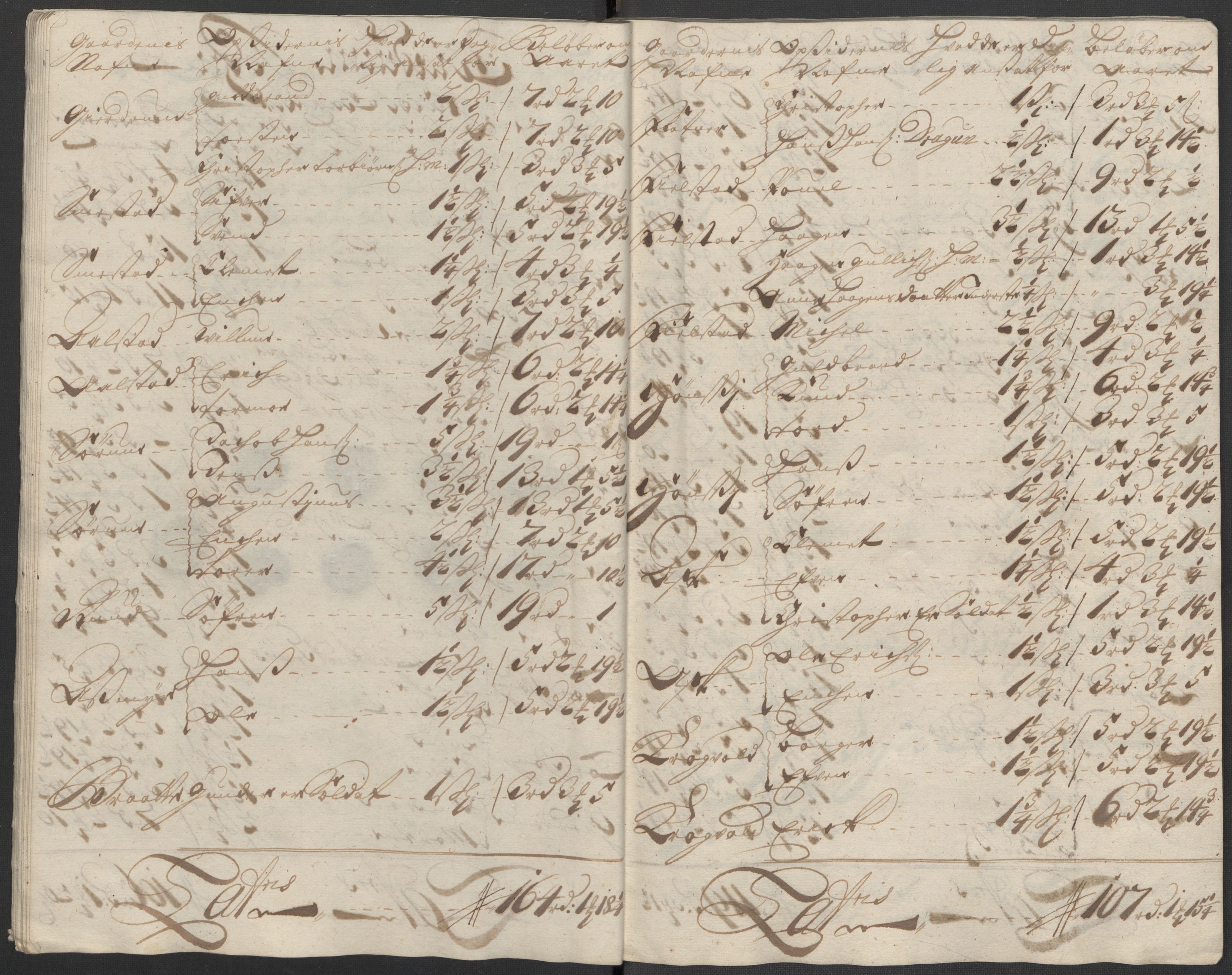 Rentekammeret inntil 1814, Reviderte regnskaper, Fogderegnskap, AV/RA-EA-4092/R12/L0722: Fogderegnskap Øvre Romerike, 1712, p. 159