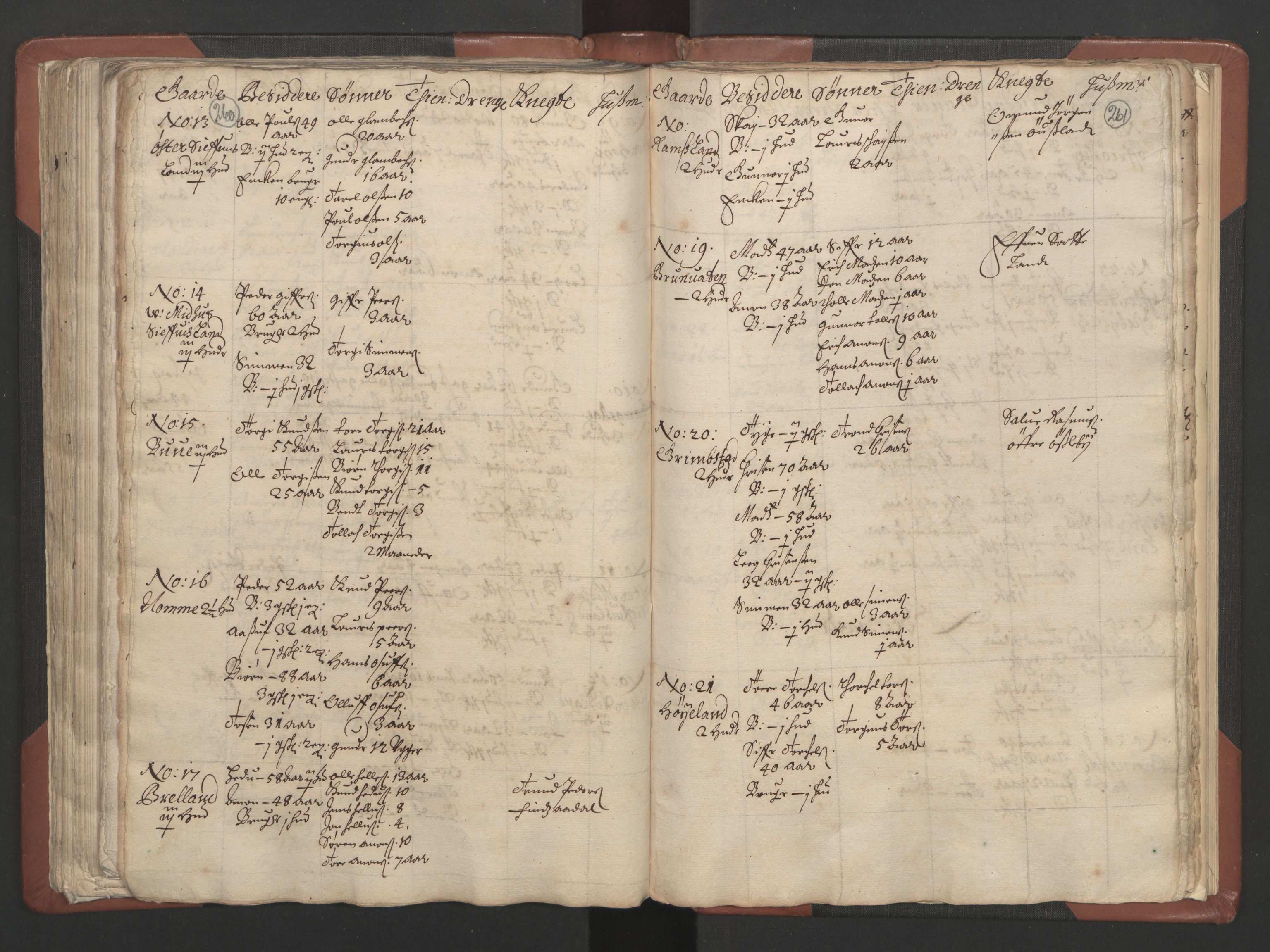 RA, Bailiff's Census 1664-1666, no. 9: Mandal len, 1664-1666, p. 260-261