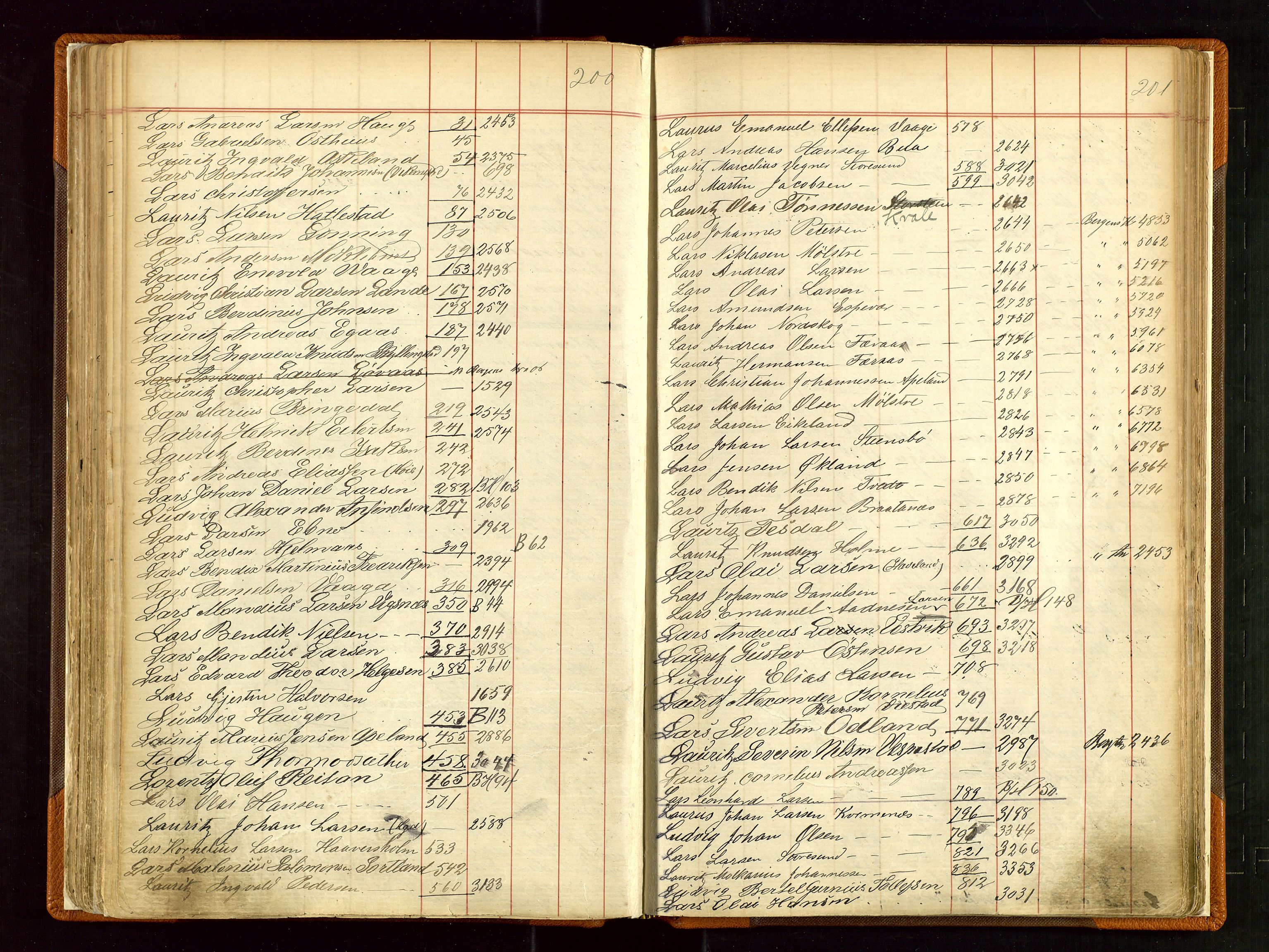 Haugesund sjømannskontor, AV/SAST-A-102007/F/Fb/Fba/L0002: Navneregister med henvisning til rullenummer (fornavn) Skudenes krets, 1860-1948, p. 200-201
