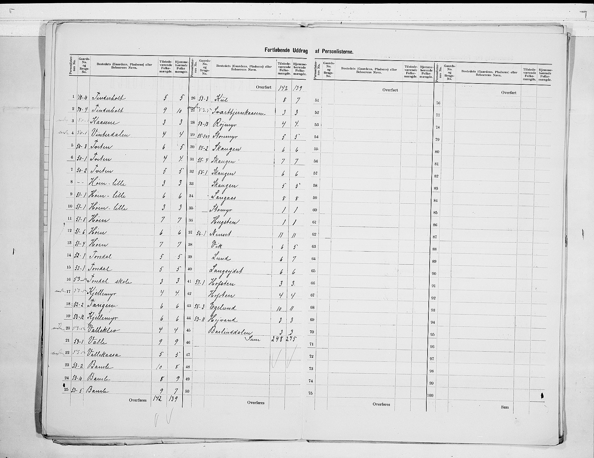 SAKO, 1900 census for Bamble, 1900, p. 19