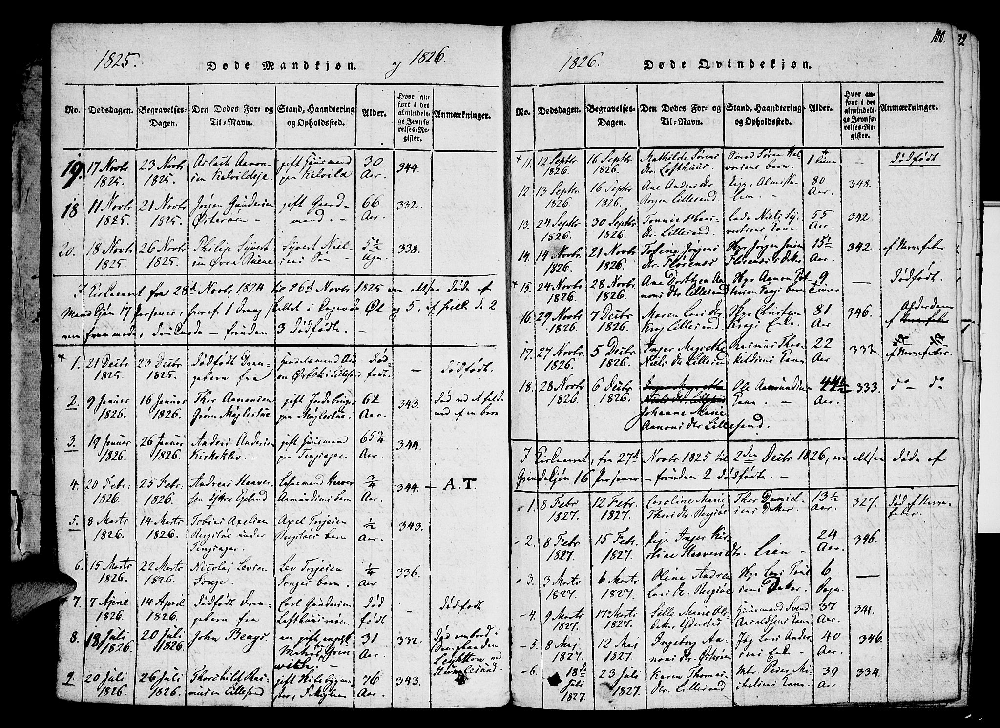 Vestre Moland sokneprestkontor, SAK/1111-0046/F/Fa/Fab/L0003: Parish register (official) no. A 3, 1816-1843, p. 100