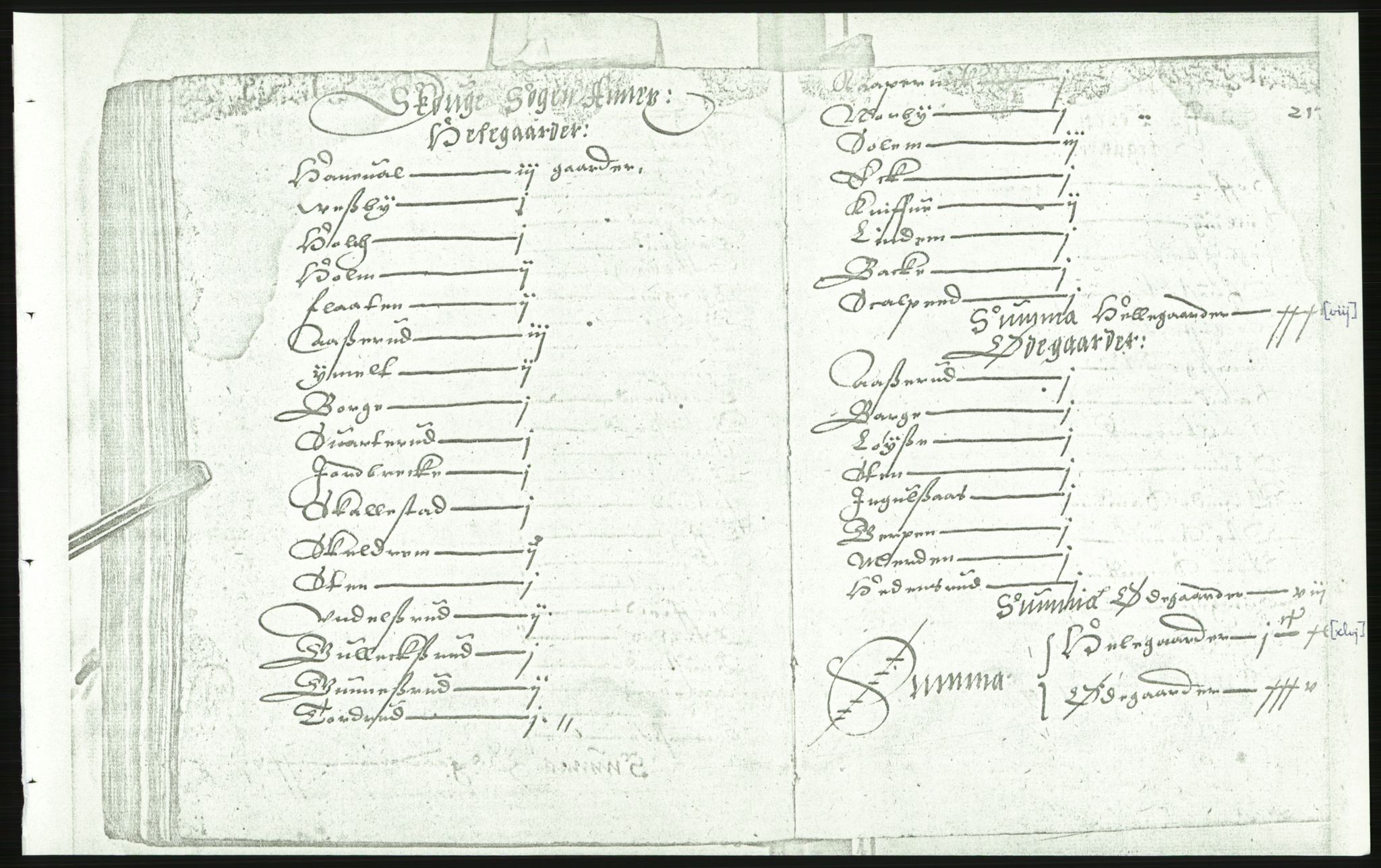 Manuskriptsamlingen, AV/RA-EA-3667/F/L0175c: Kopi av Universitetsbiblioteket, manuskript kvarto nr. 503, Manntall på fulle og halve og ødegårder uti Oslo og Hamar stift anno 1602, III Øvre Telemark, Bragernes, Øvre Romerike, 1602, p. 216b-217a