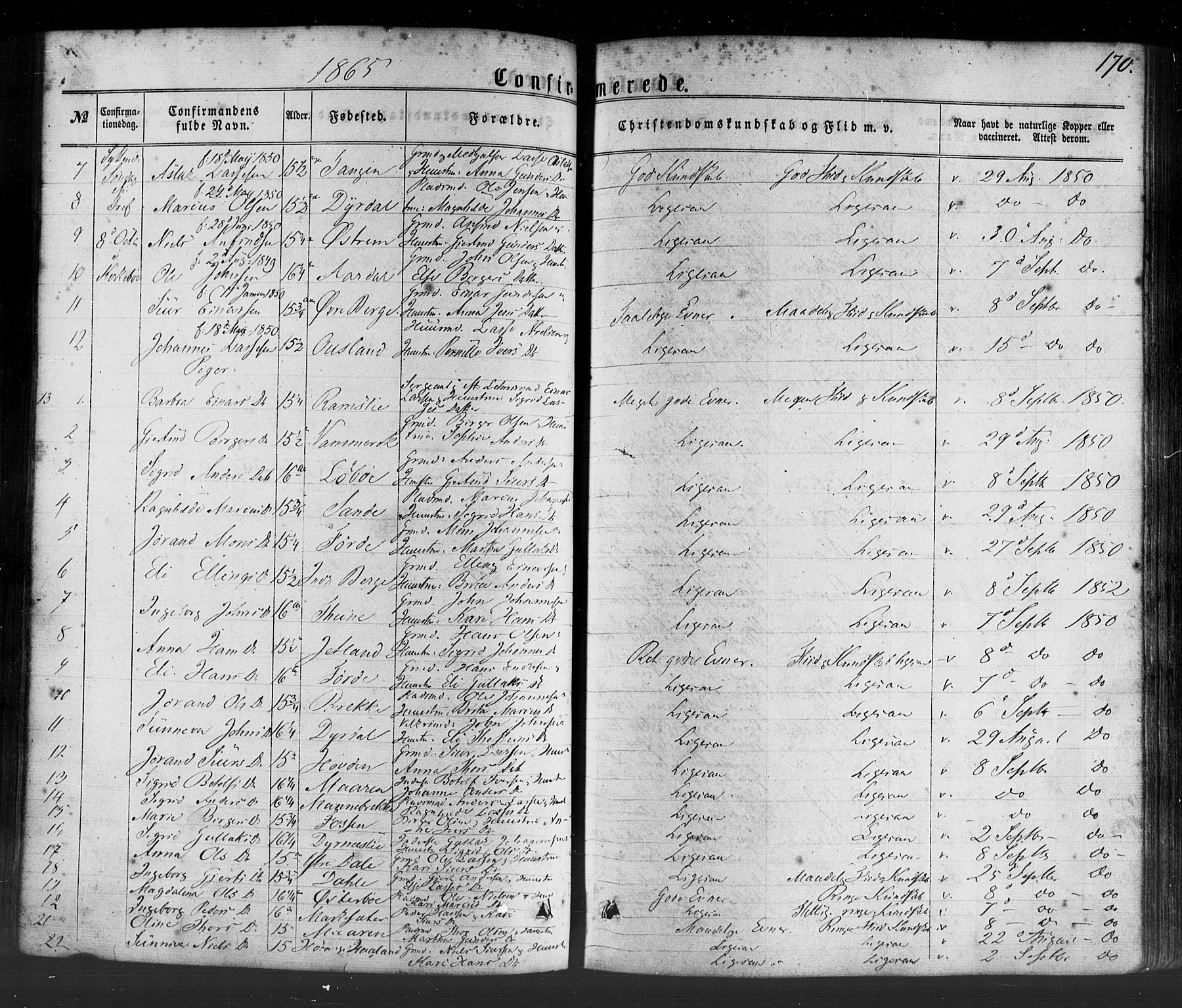 Lavik sokneprestembete, SAB/A-80901: Parish register (official) no. A 4, 1864-1881, p. 170