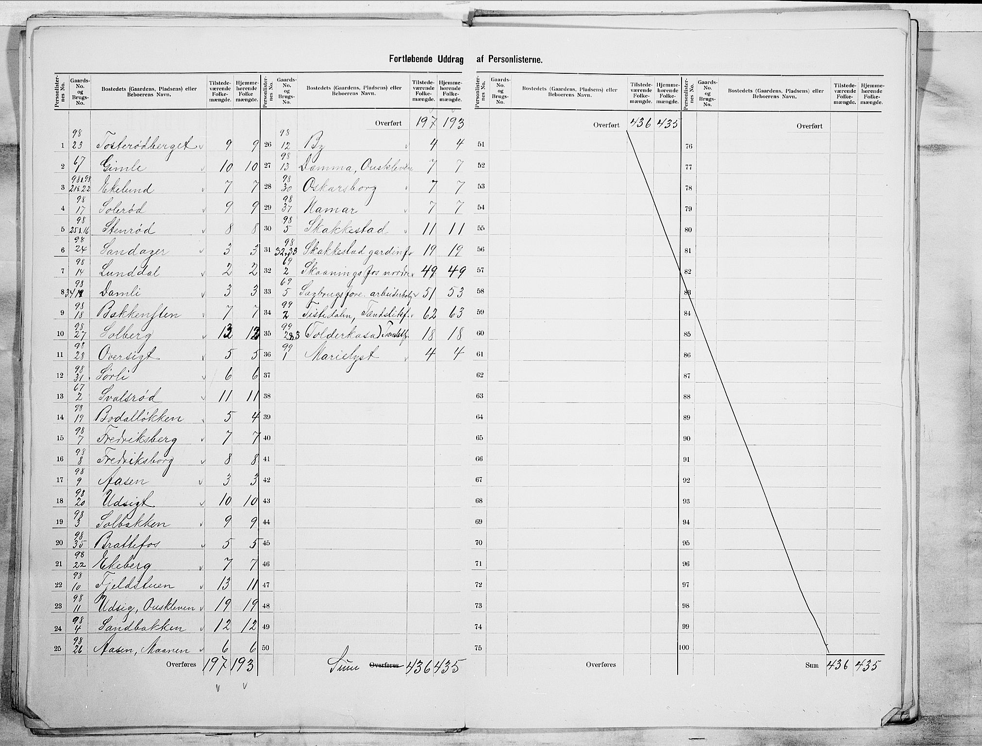 SAO, 1900 census for Berg, 1900, p. 19