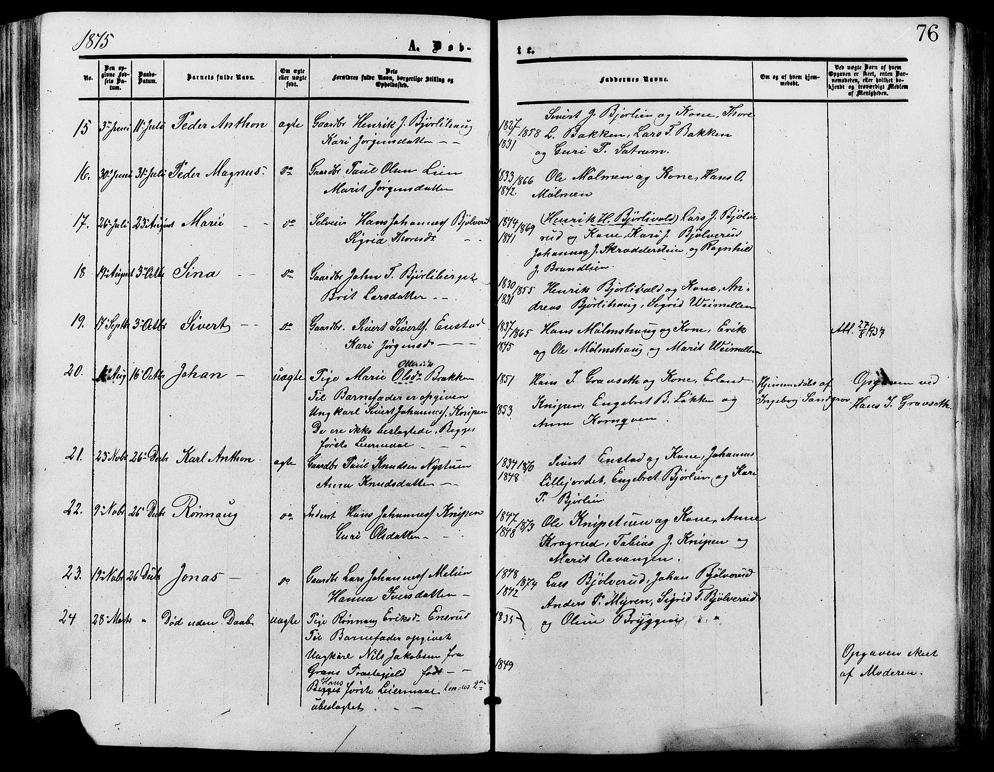 Lesja prestekontor, SAH/PREST-068/H/Ha/Haa/L0009: Parish register (official) no. 9, 1854-1889, p. 76