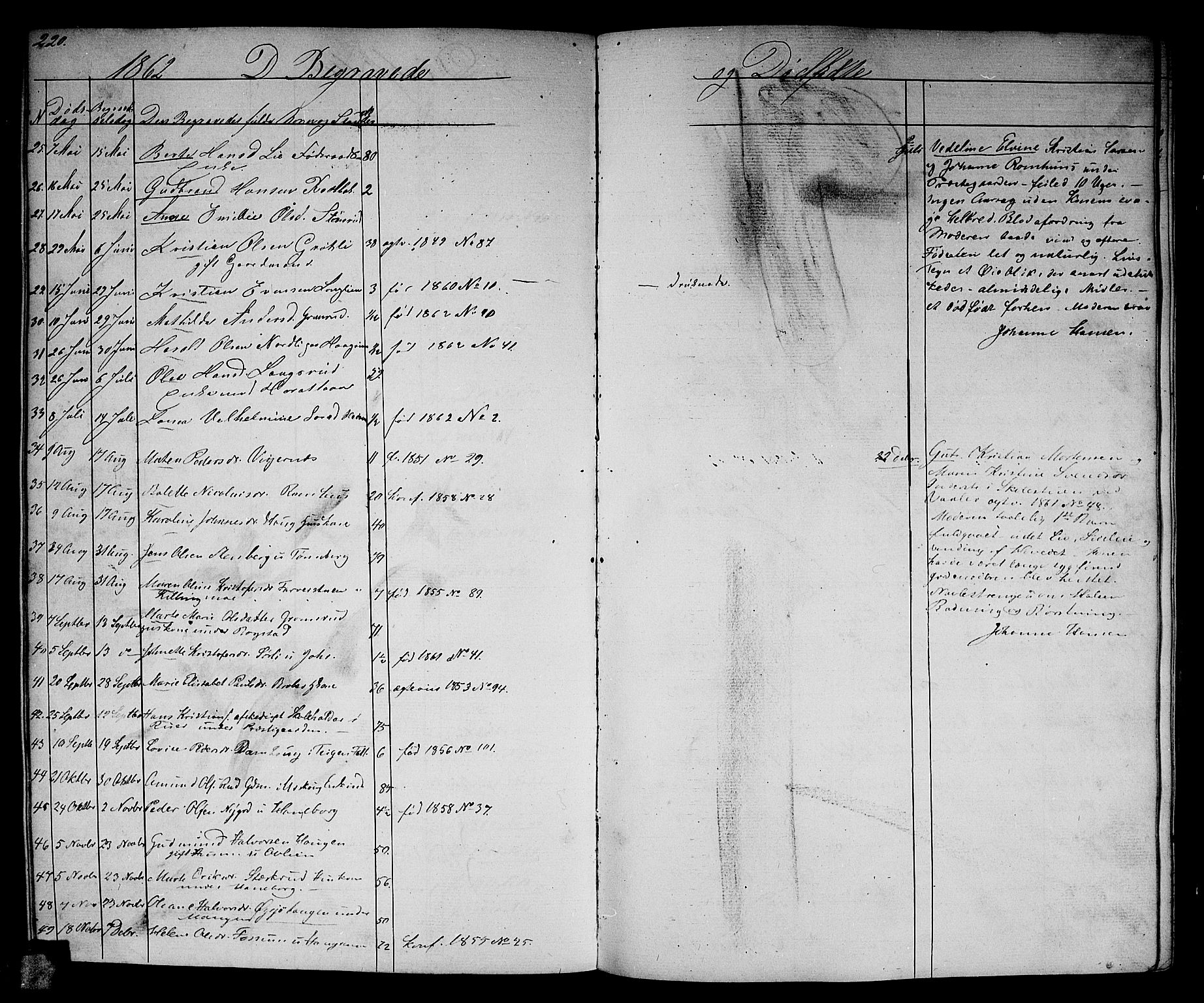 Aurskog prestekontor Kirkebøker, SAO/A-10304a/G/Ga/L0003: Parish register (copy) no. I 3, 1858-1883, p. 220