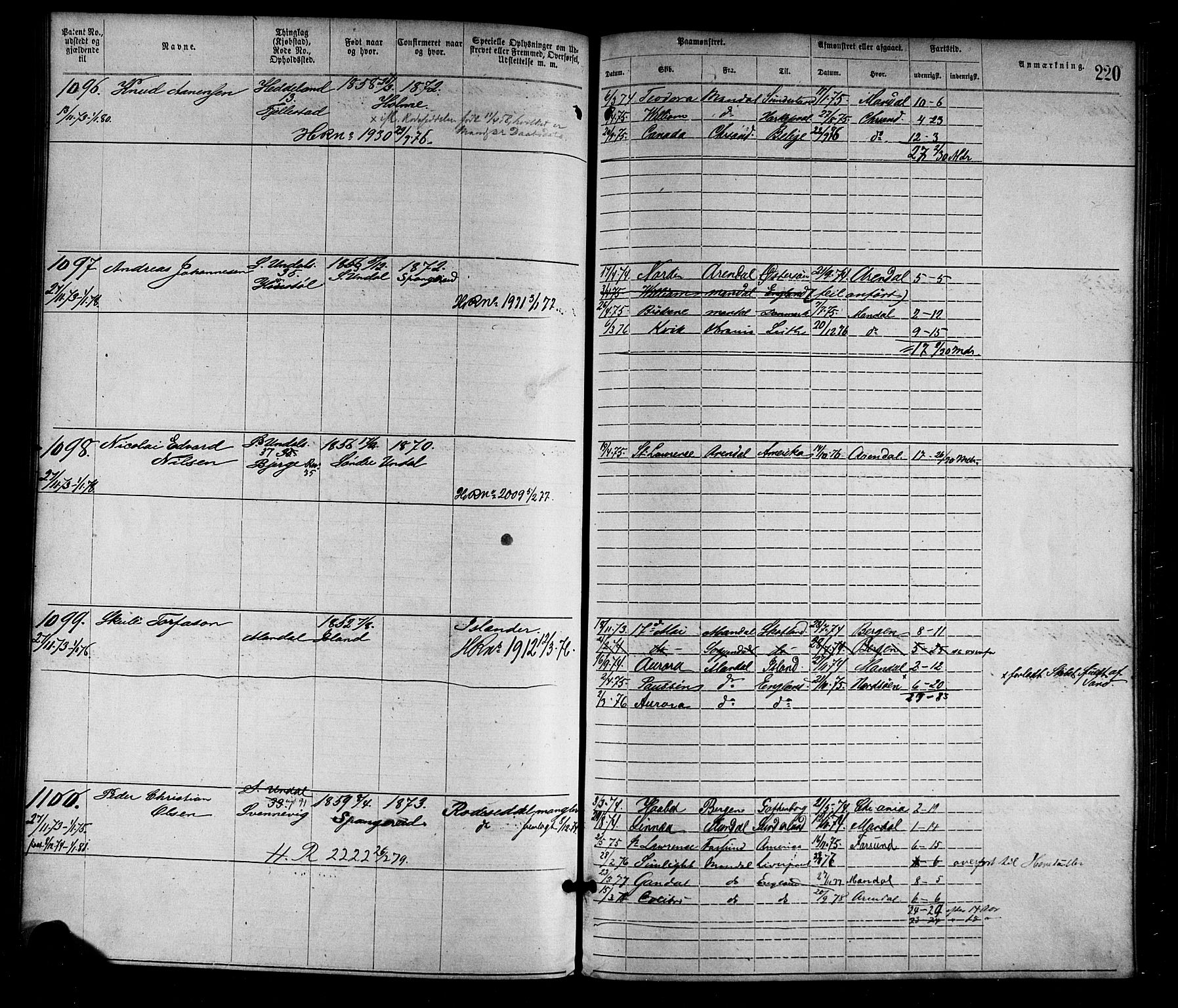 Mandal mønstringskrets, SAK/2031-0016/F/Fa/L0001: Annotasjonsrulle nr 1-1920 med register, L-3, 1869-1881, p. 255
