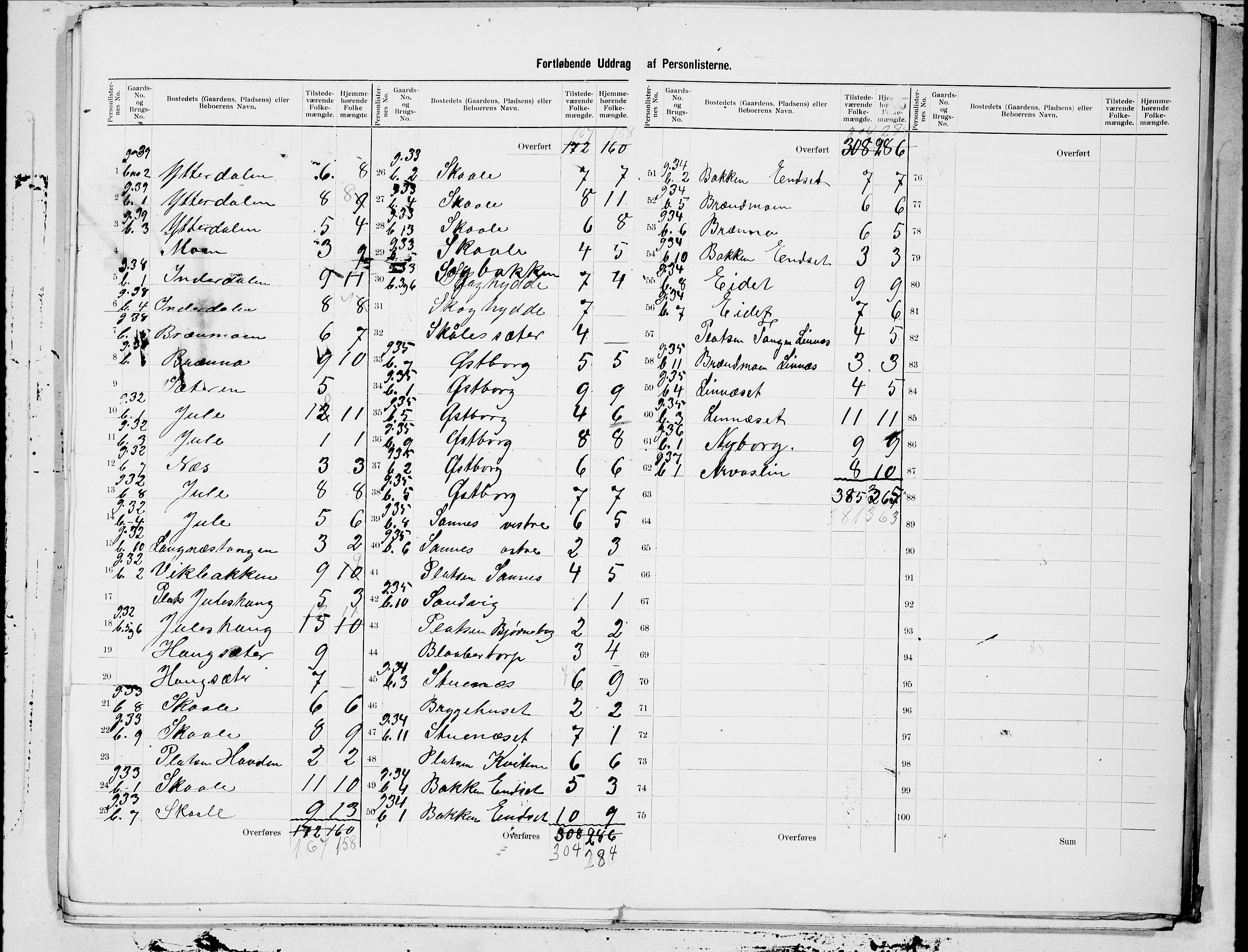 SAT, 1900 census for Lierne, 1900, p. 11