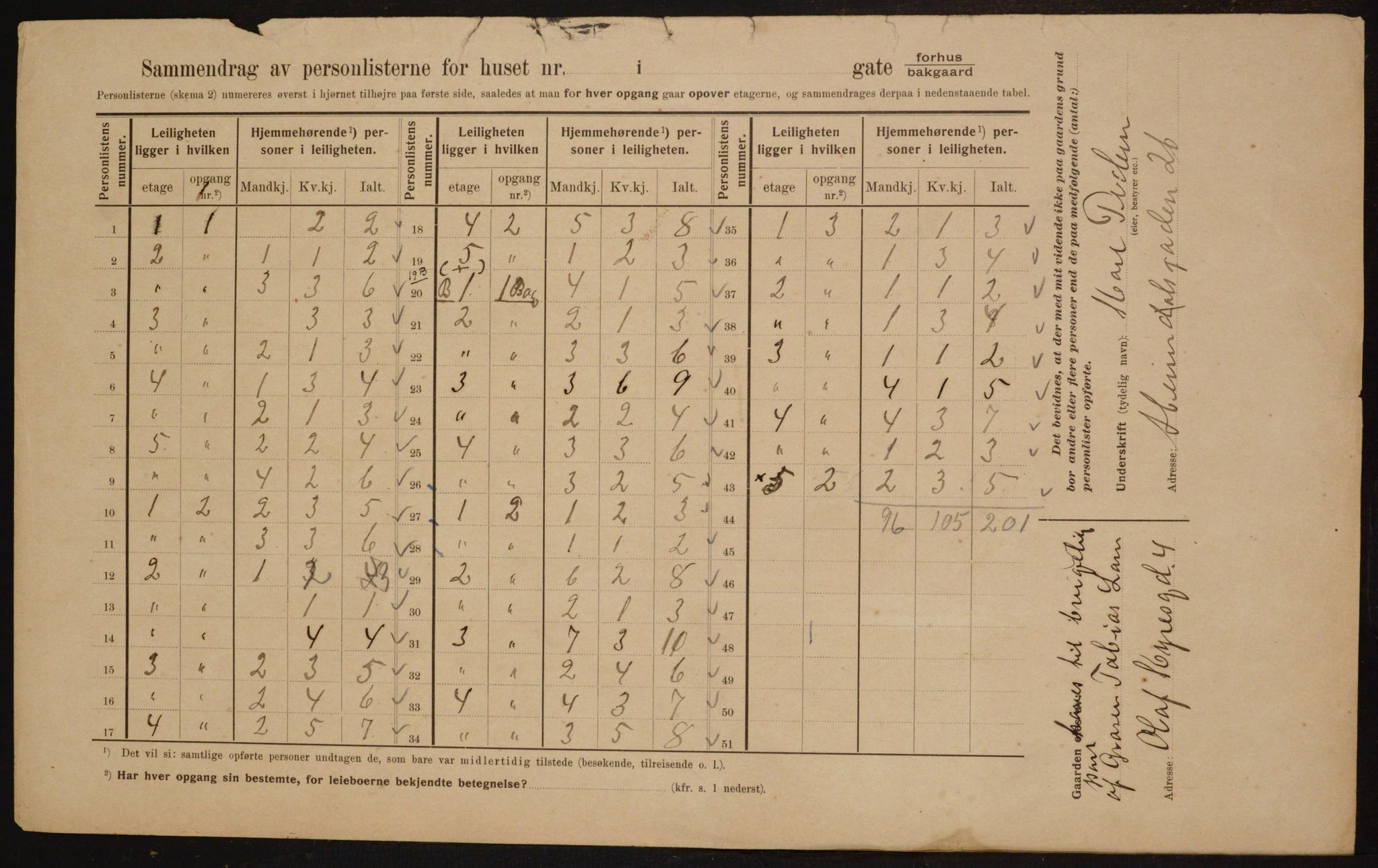 OBA, Municipal Census 1910 for Kristiania, 1910, p. 115065