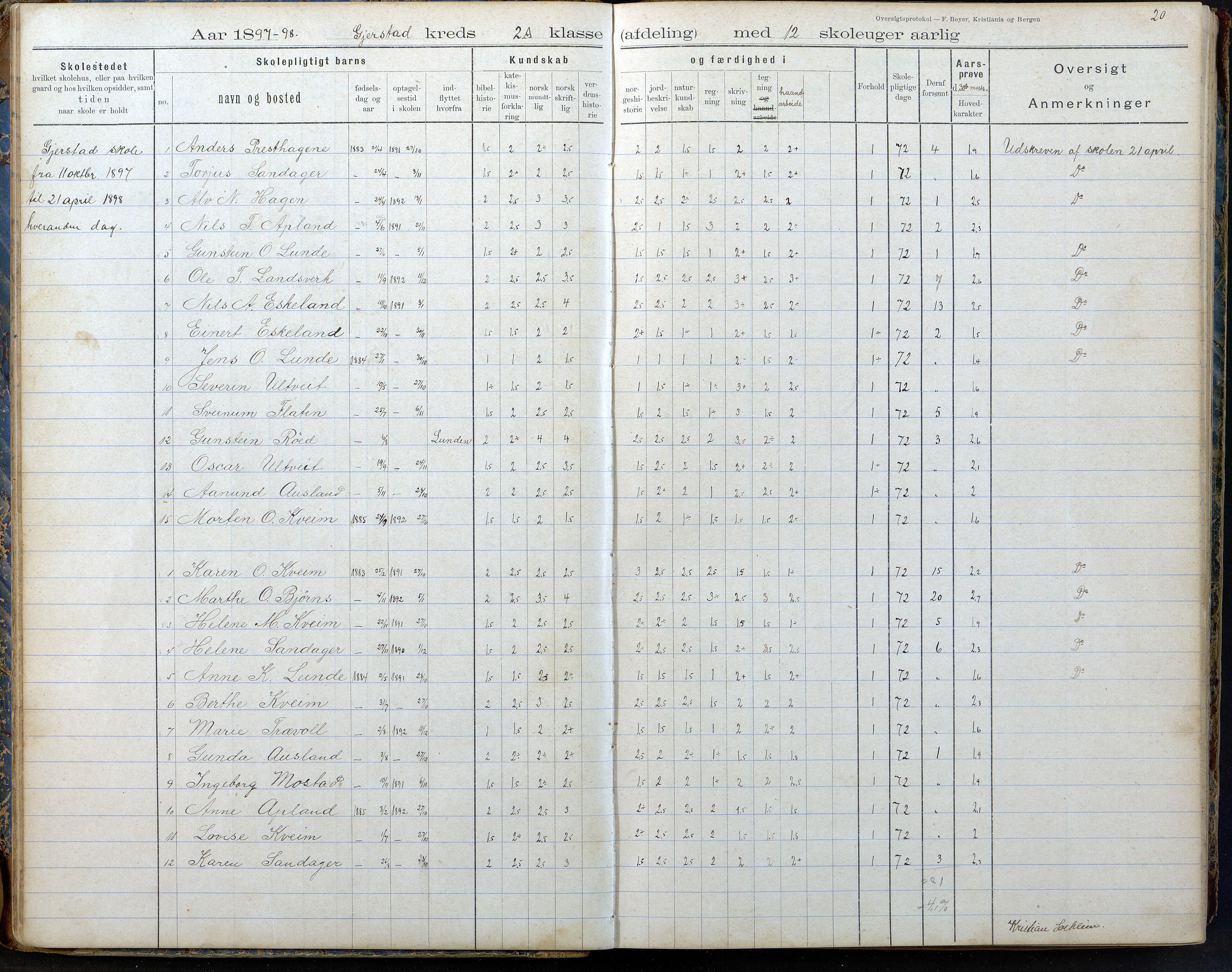 Gjerstad Kommune, Gjerstad Skole, AAKS/KA0911-550a/F02/L0008: Karakterprotokoll, 1891-1962, p. 20