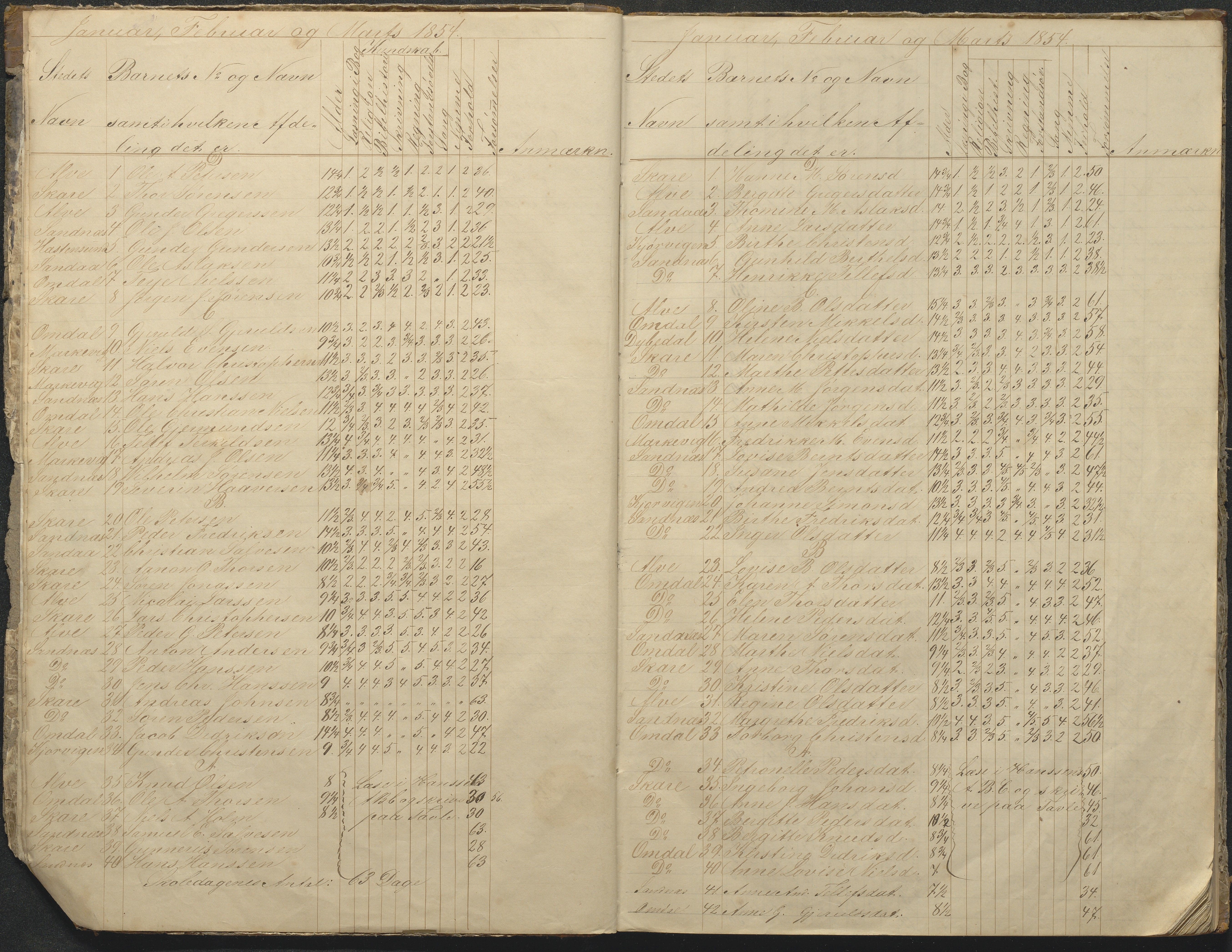 Tromøy kommune frem til 1971, AAKS/KA0921-PK/04/L0076: Sandnes - Karakterprotokoll, 1853-1870