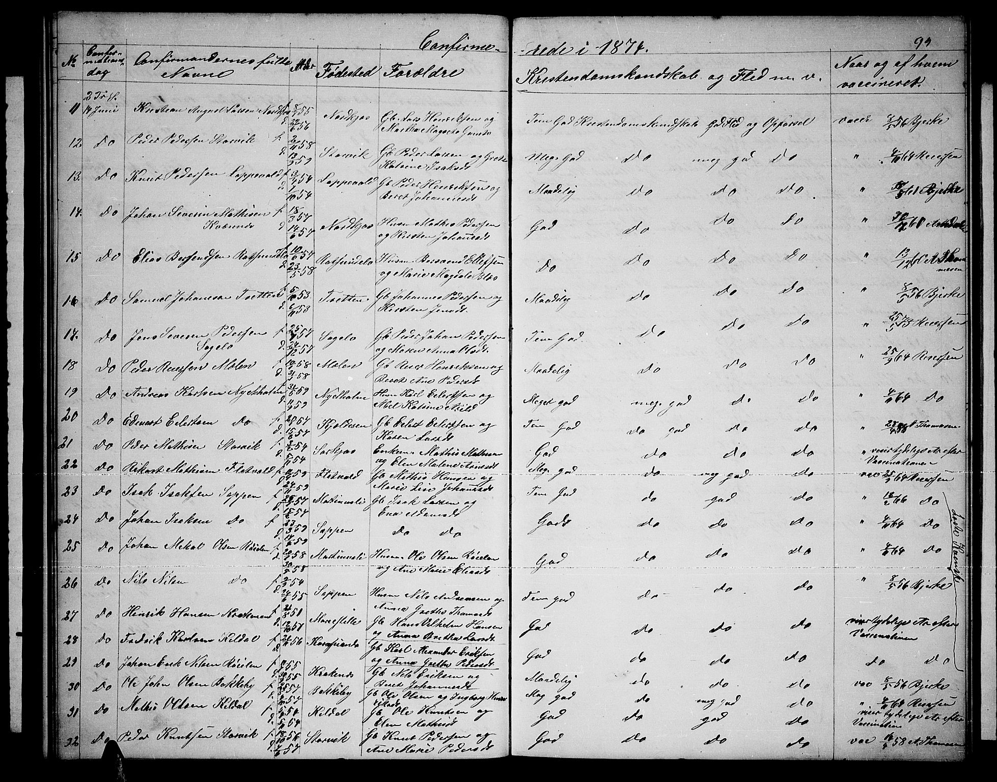 Skjervøy sokneprestkontor, SATØ/S-1300/H/Ha/Hab/L0019klokker: Parish register (copy) no. 19, 1863-1877, p. 94
