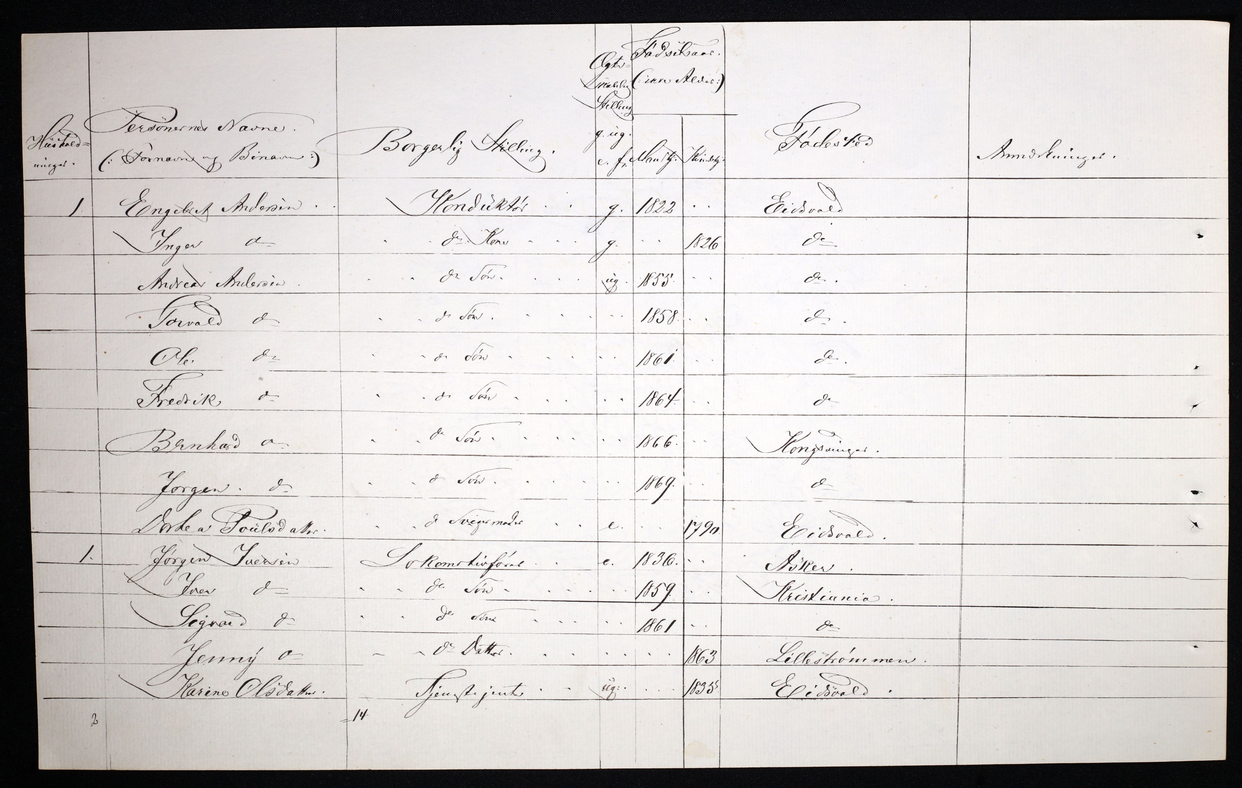 RA, 1870 census for 0402 Kongsvinger, 1870, p. 27