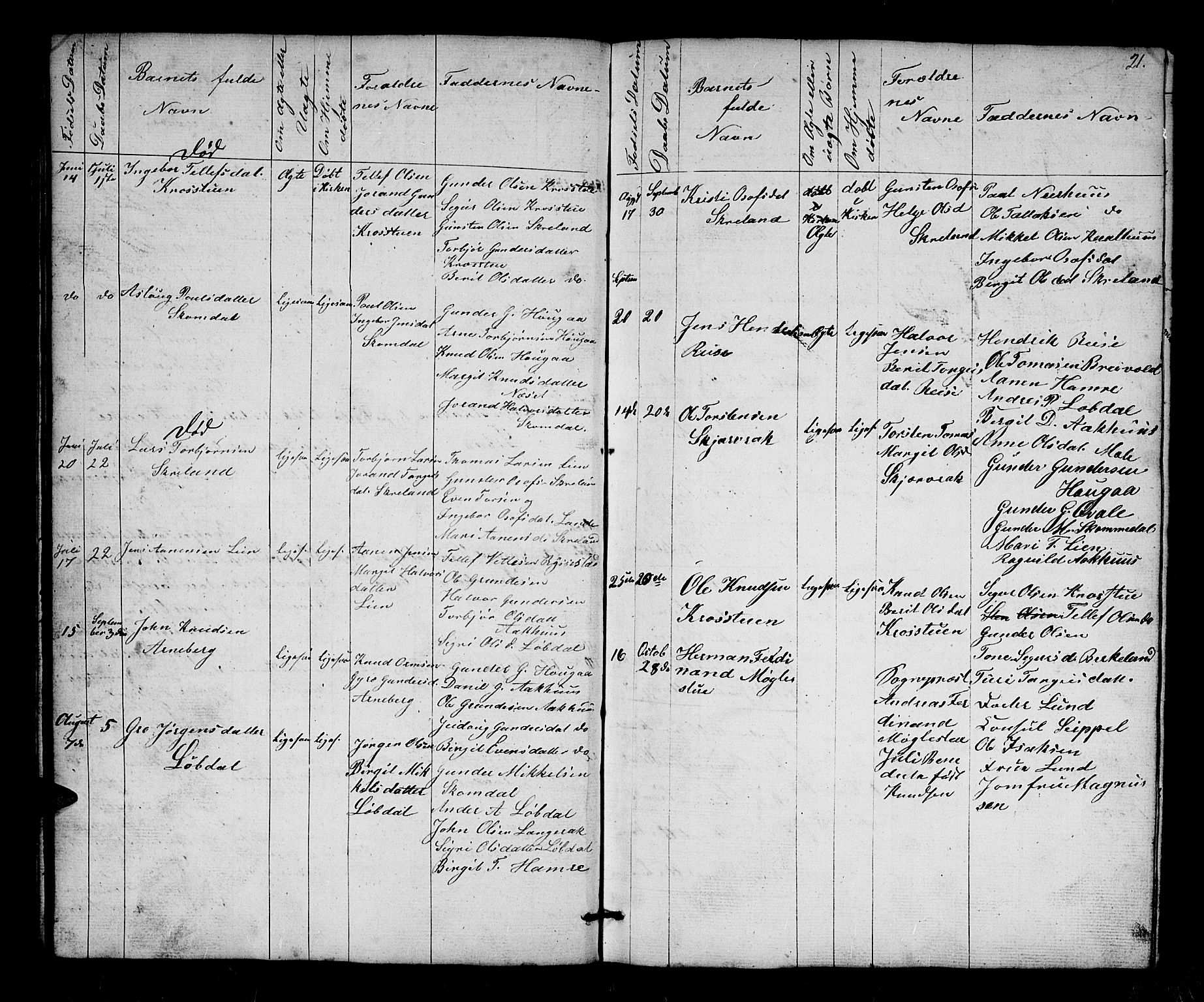 Bygland sokneprestkontor, AV/SAK-1111-0006/F/Fb/Fbb/L0002: Parish register (copy) no. B 2, 1848-1886, p. 21