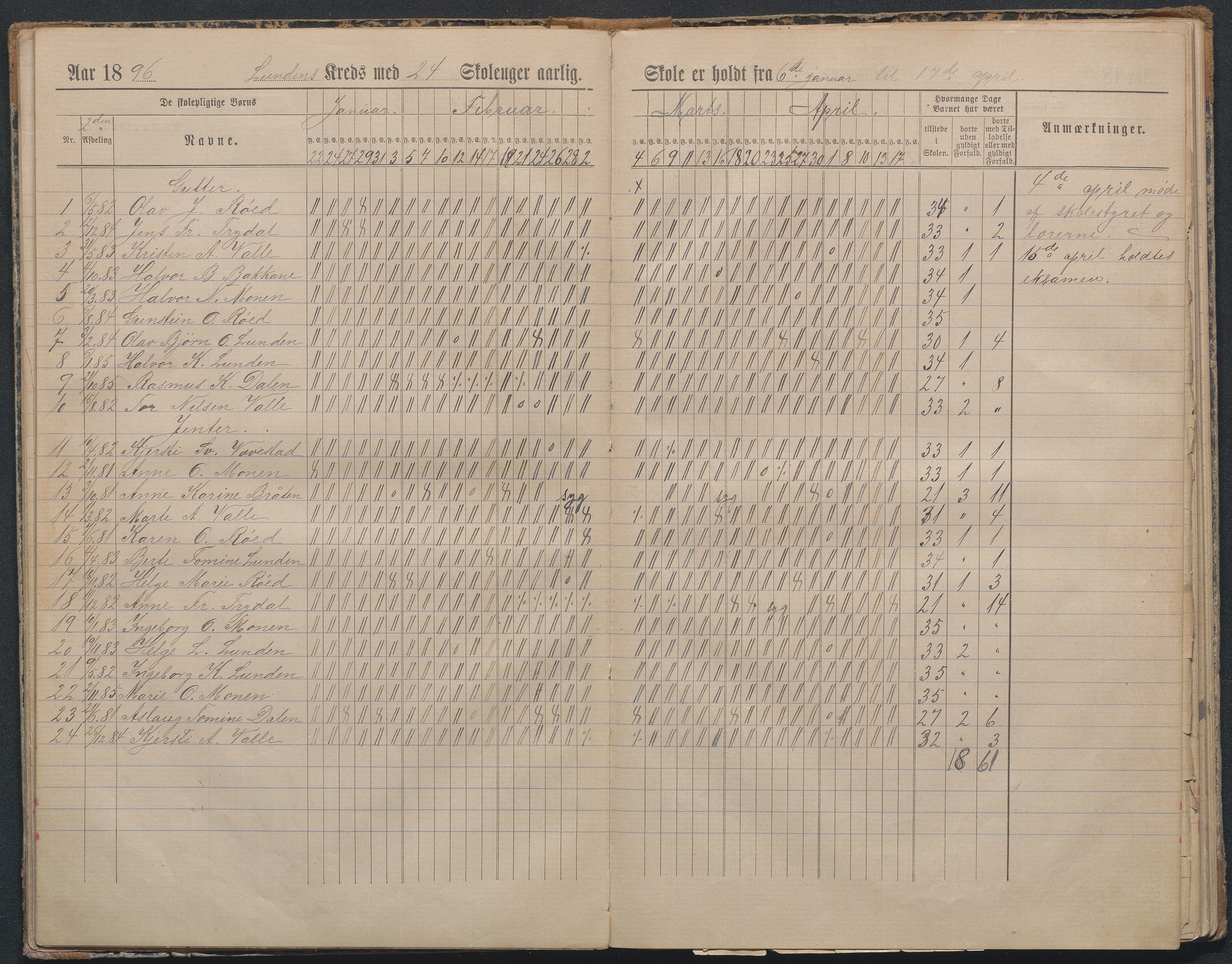 Gjerstad Kommune, Lunden Skole, AAKS/KA0911-550b/F01/L0002: Dagbok, 1891-1906